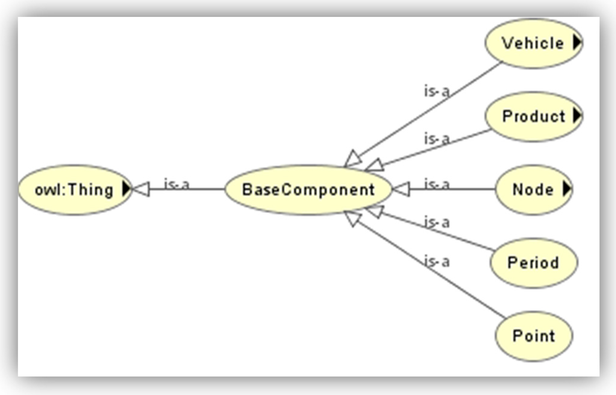 Applied Sciences | Free Full-Text | Ontology Support For Vehicle ...