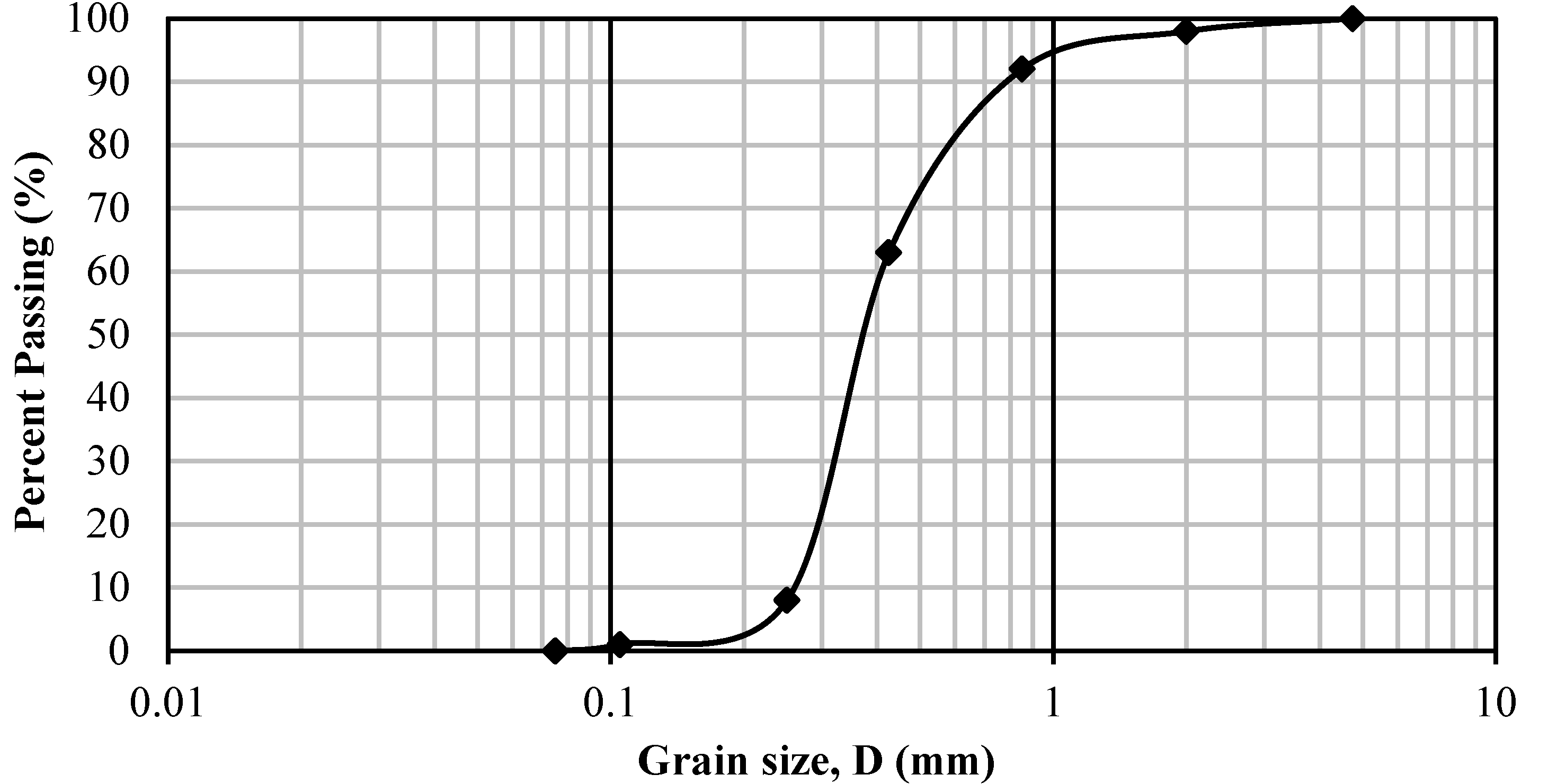Applsci 12 12304 g002