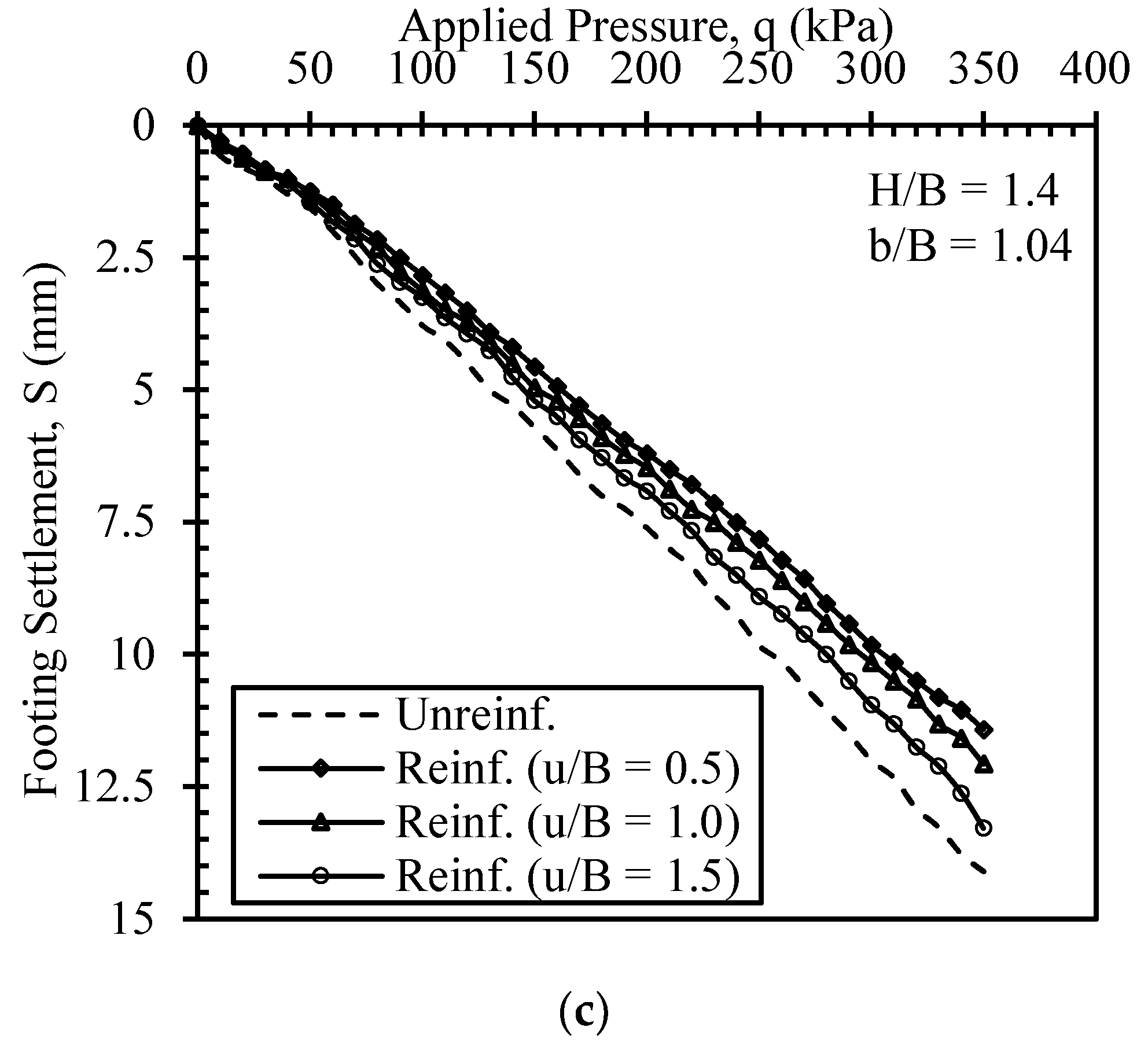 Applsci 12 12304 g008b