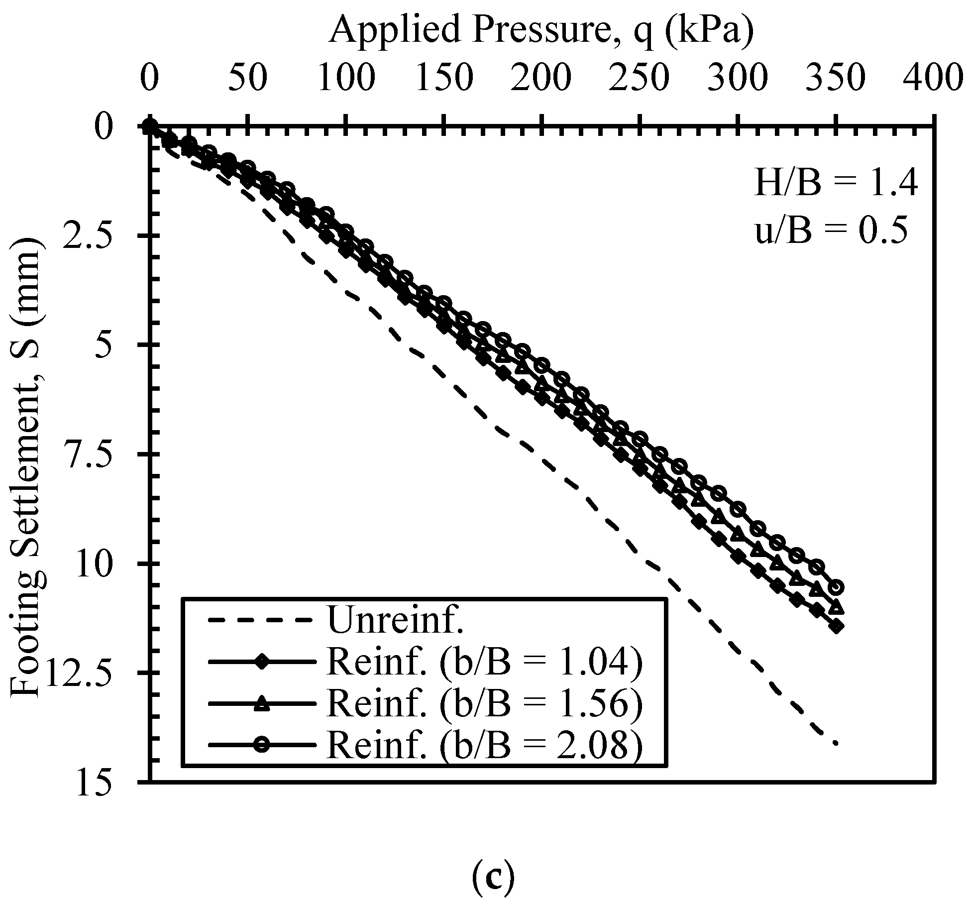 Applsci 12 12304 g010b