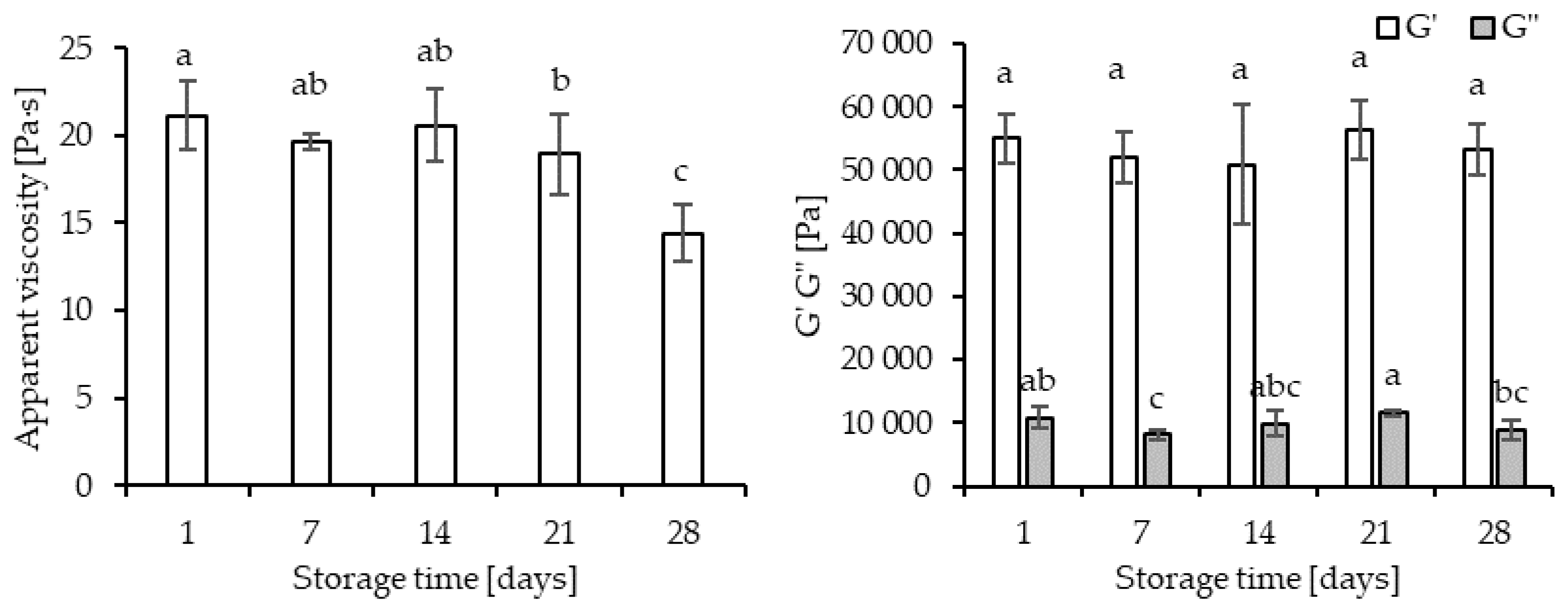 Applsci 12 12310 g002 Applsci 12 12310 g002