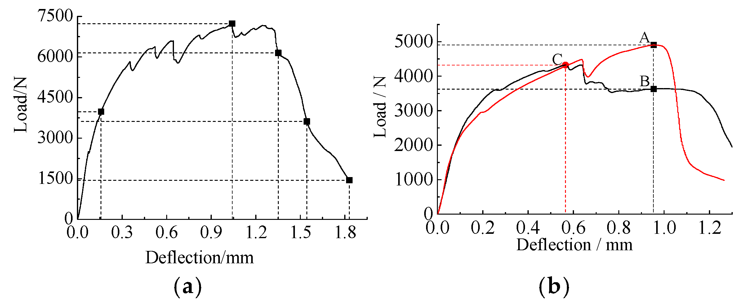 Applsci 12 12313 g010 Applsci 12 12313 g010