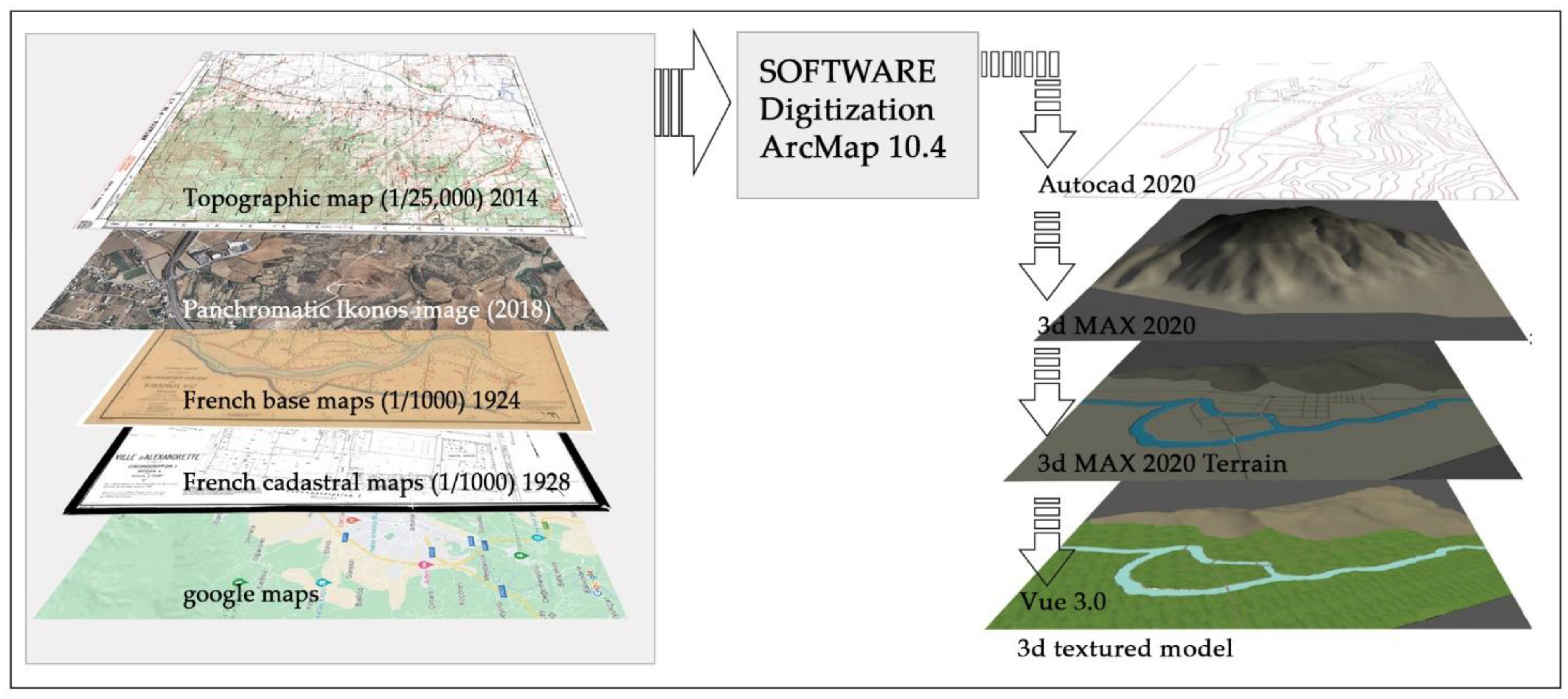 Applied Sciences | Free Full-Text | Real-Time Rendering Engines Help  Visualize, Model, and Animate Ancient Cities: An Example in Antioch