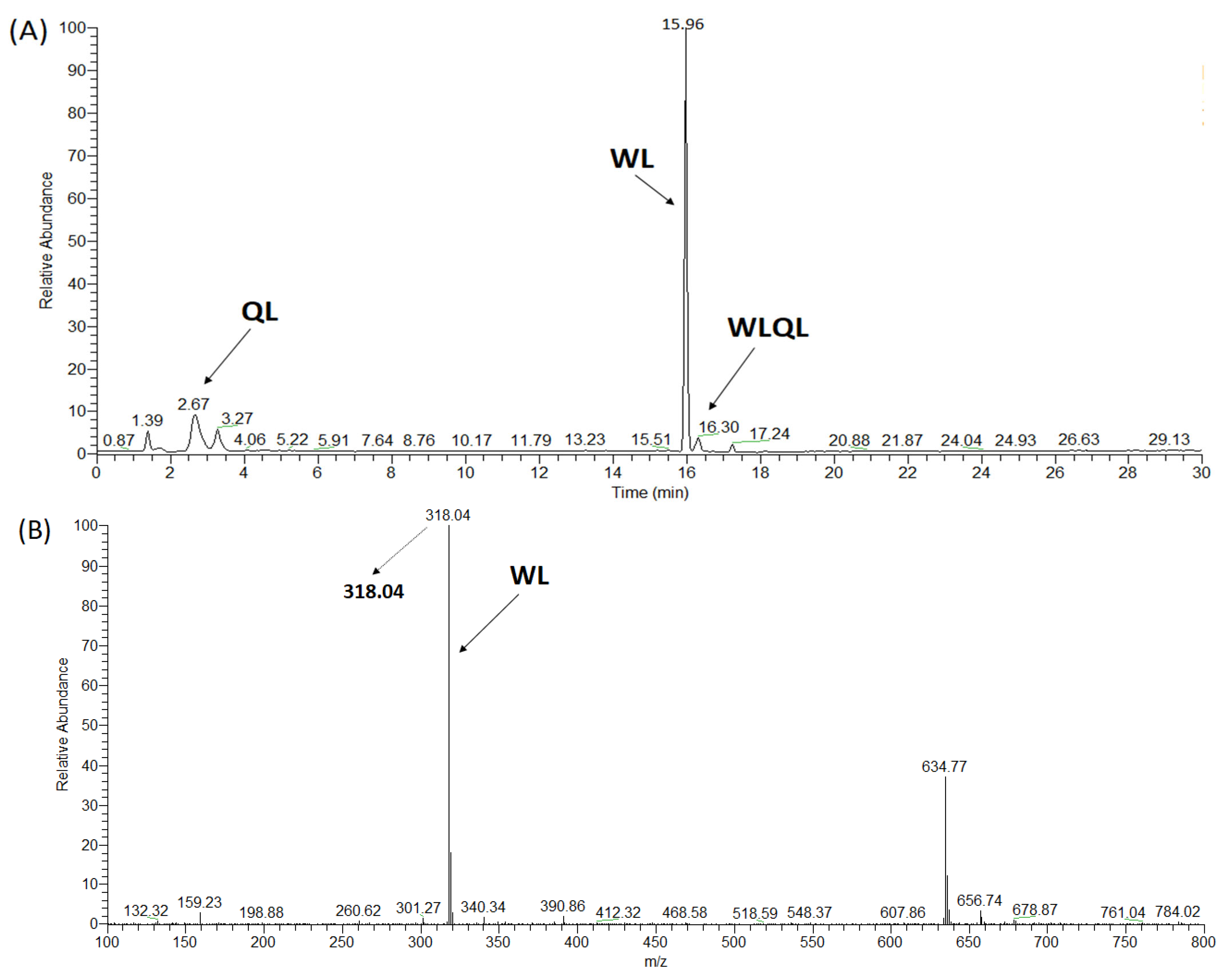 Applsci 12 12340 g003a Applsci 12 12340 g003a