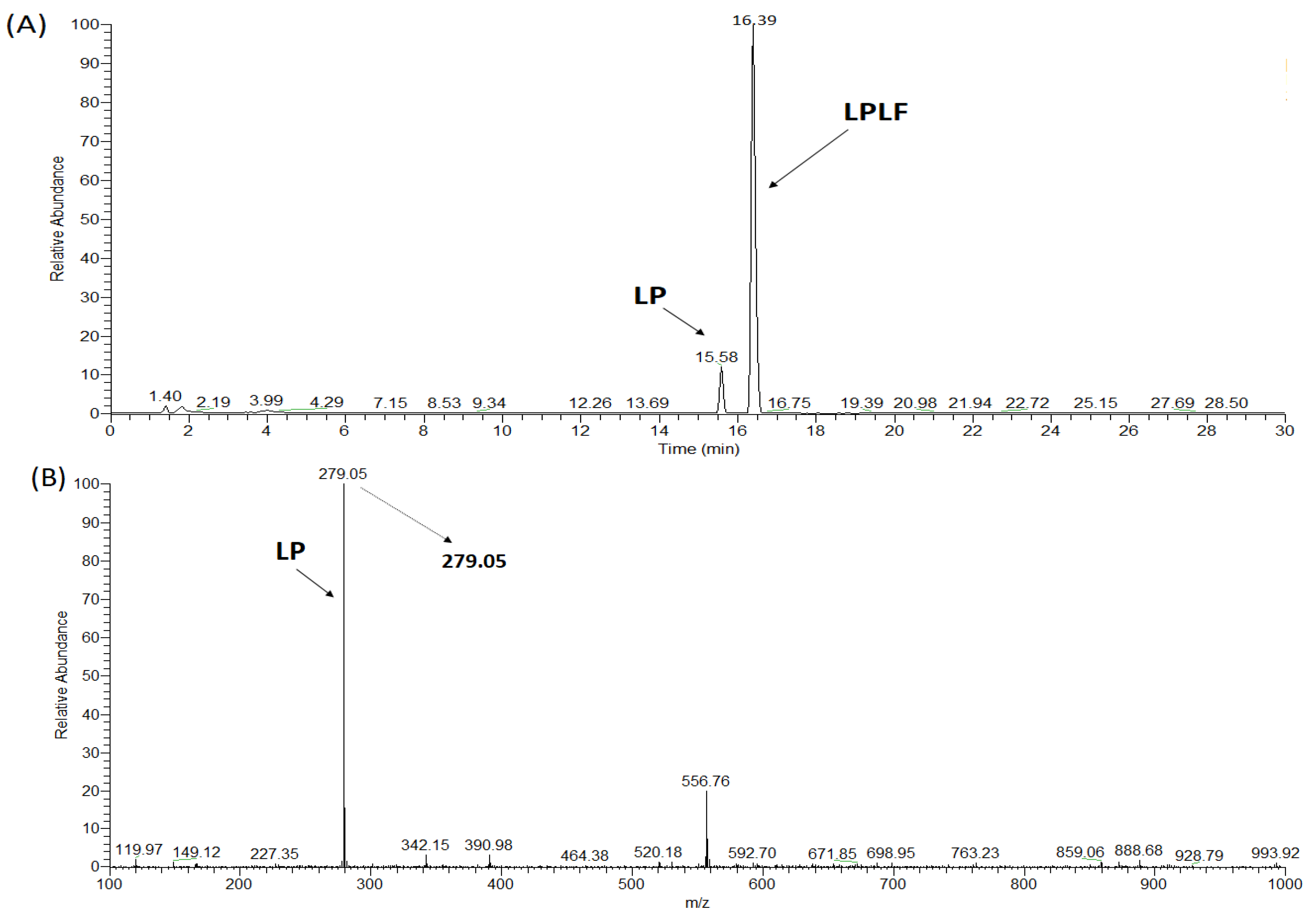 Applsci 12 12340 g0a3 Applsci 12 12340 g0a3