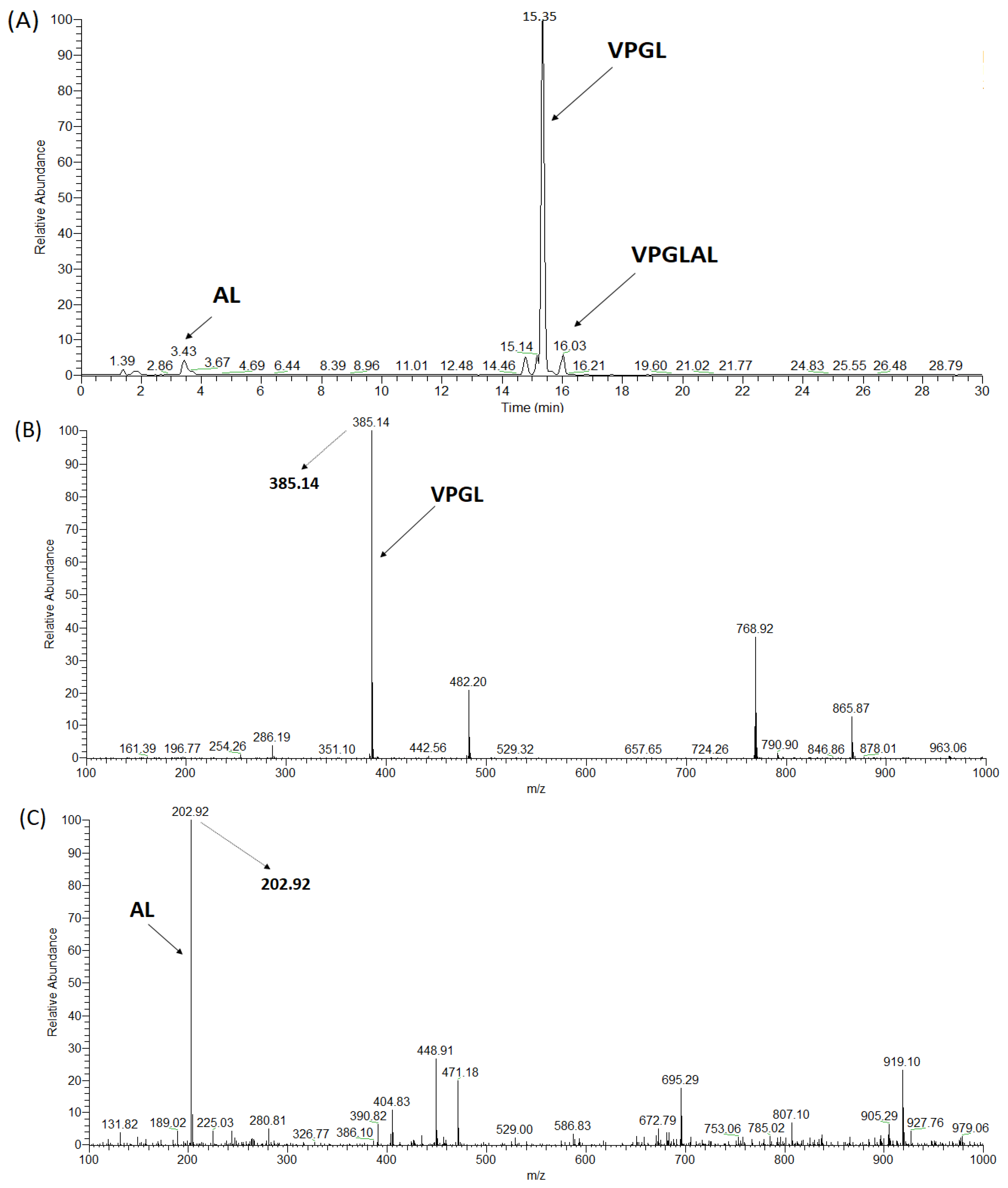 Applsci 12 12340 g0a4 Applsci 12 12340 g0a4