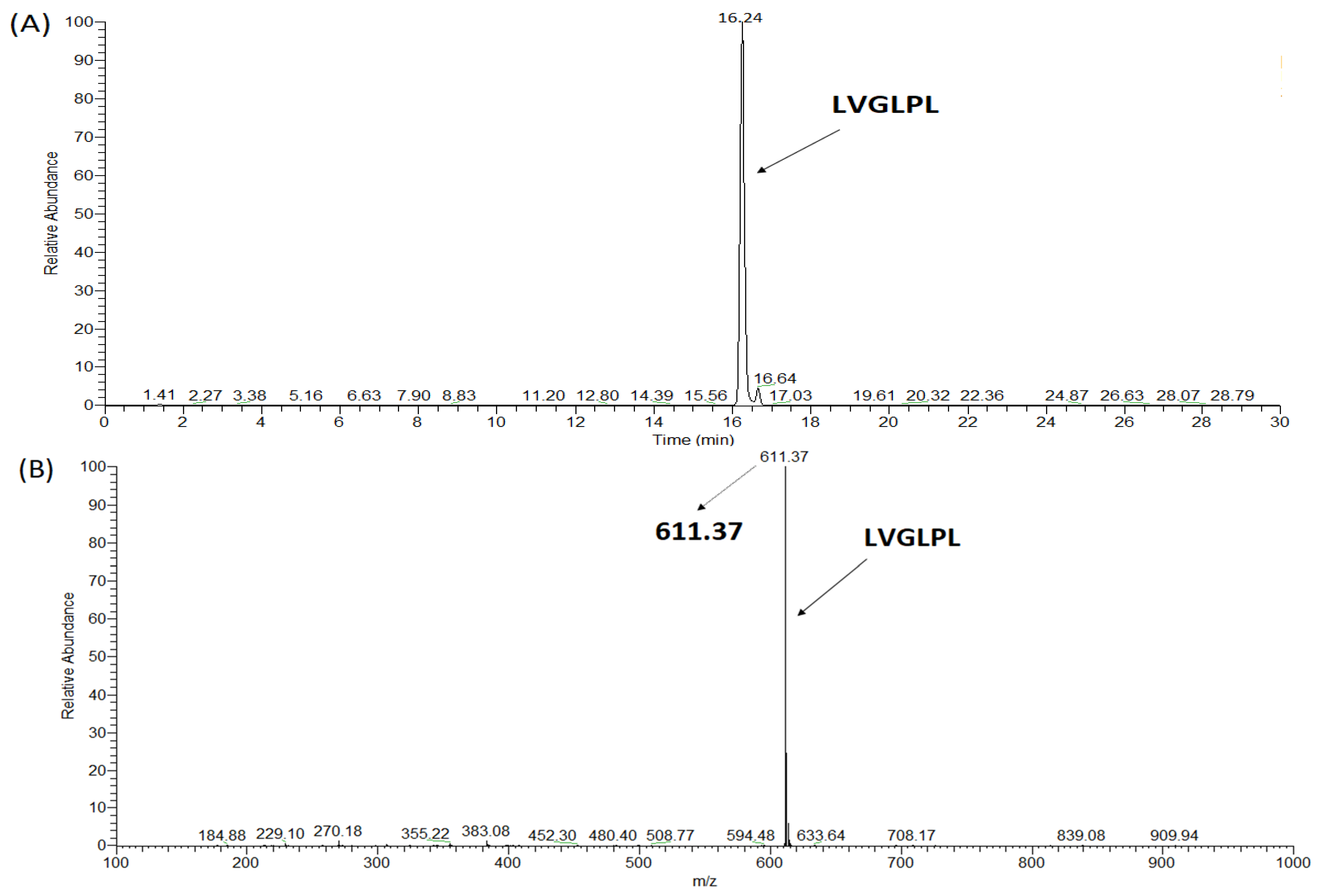 Applsci 12 12340 g0a5 Applsci 12 12340 g0a5