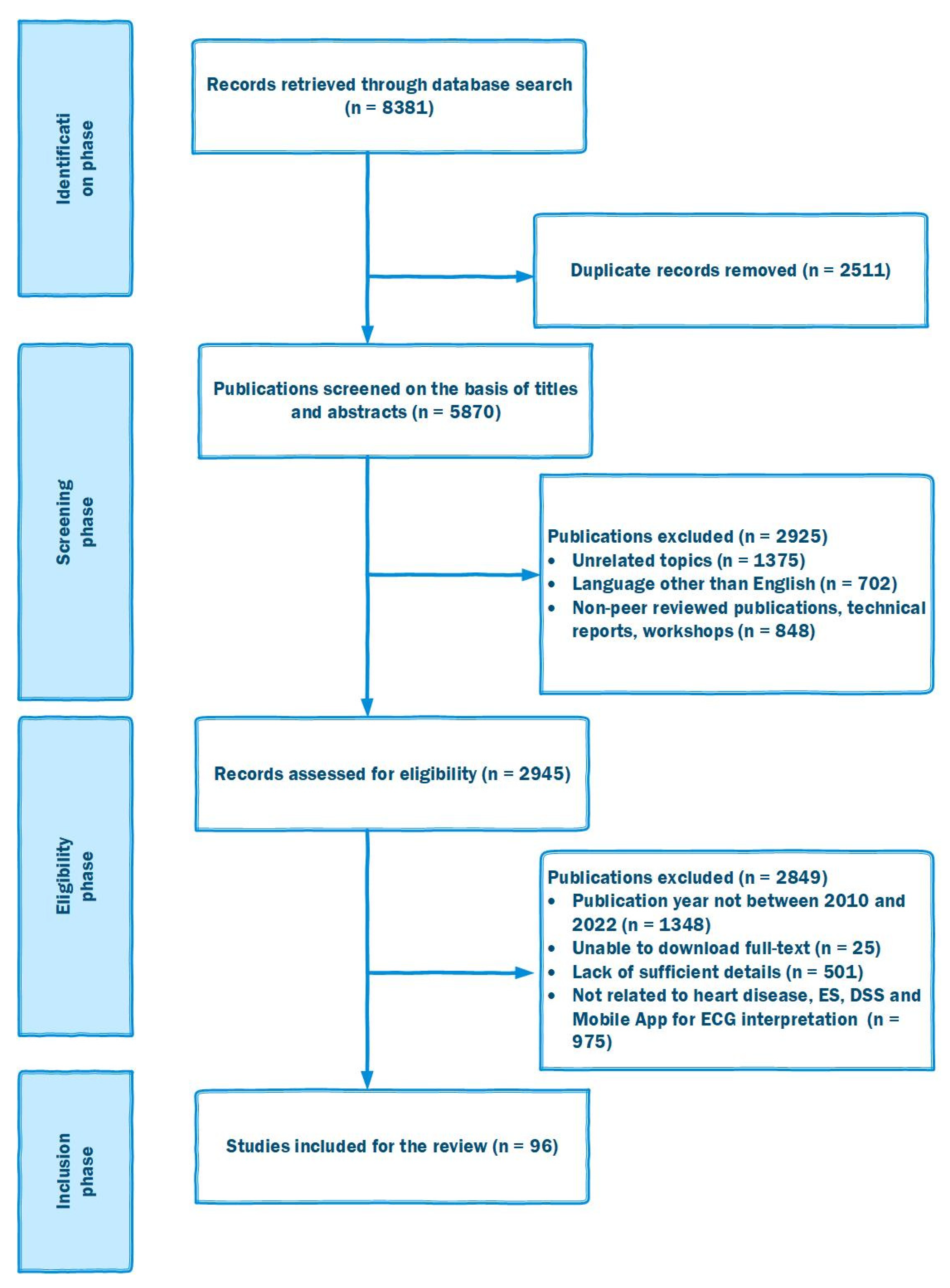Applied Sciences | Free Full-Text | Expert System and Decision Support  System for Electrocardiogram Interpretation and Diagnosis: Review,  Challenges and Research Directions