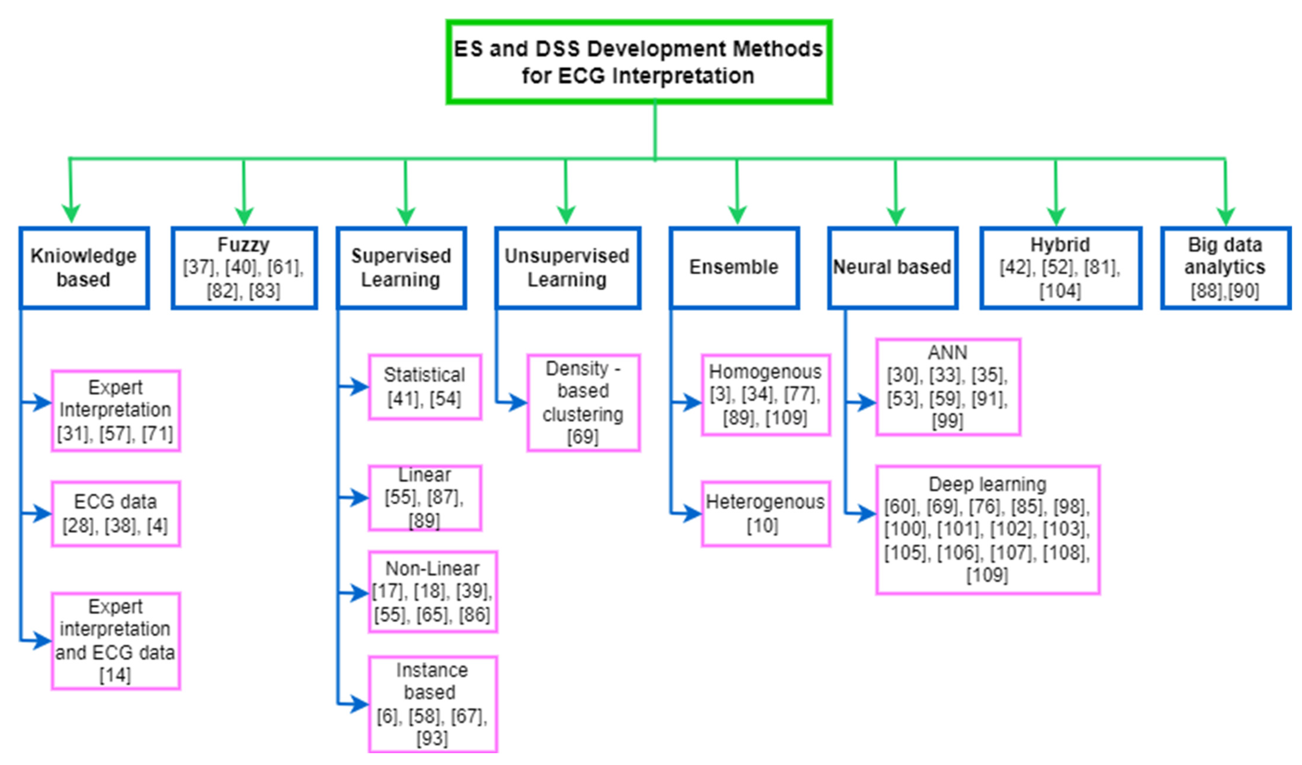 Applsci 12 12342 g010 Applsci 12 12342 g010