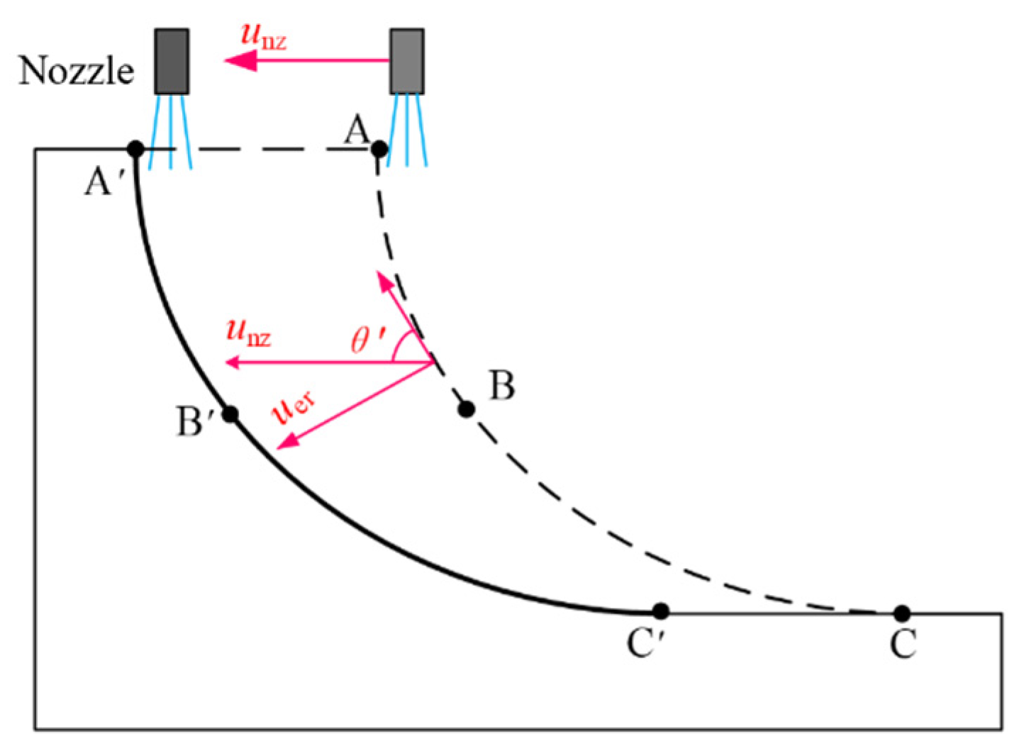 Applsci 12 12343 g009