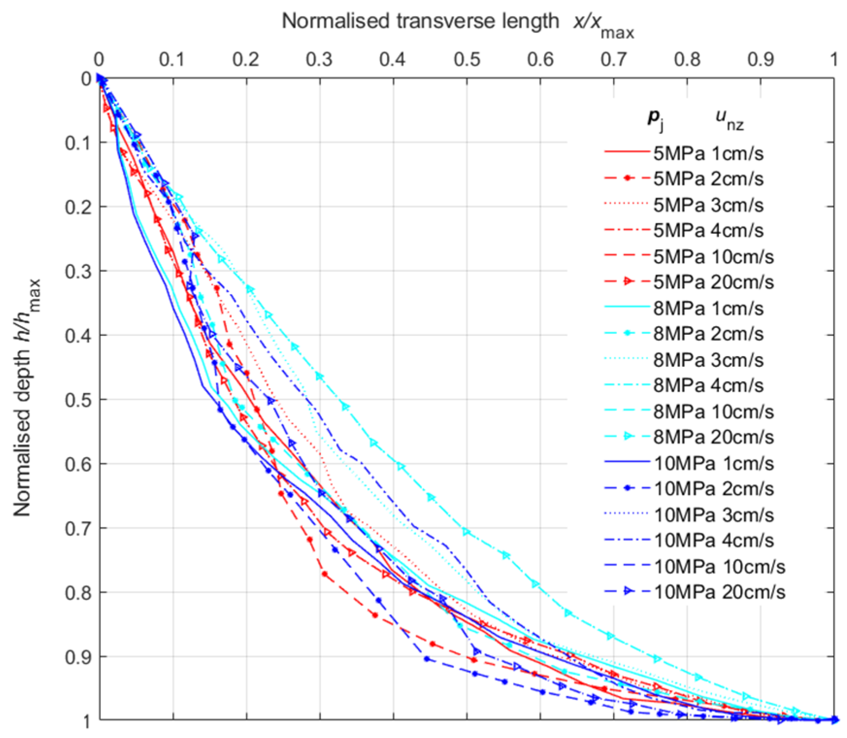 Applsci 12 12343 g014