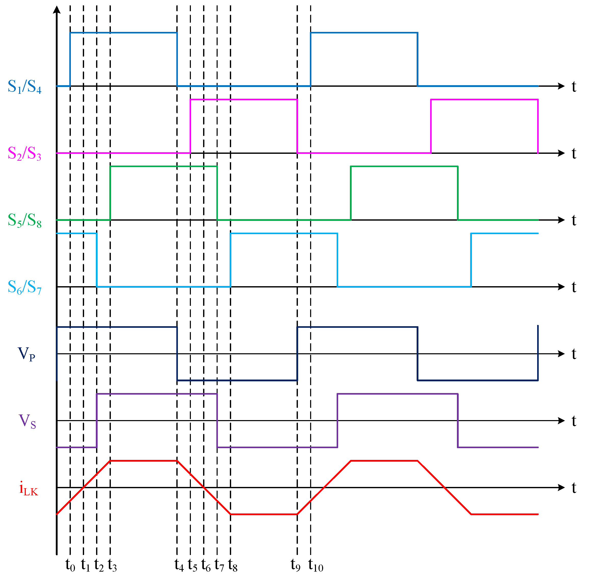 Applsci 12 12356 g007