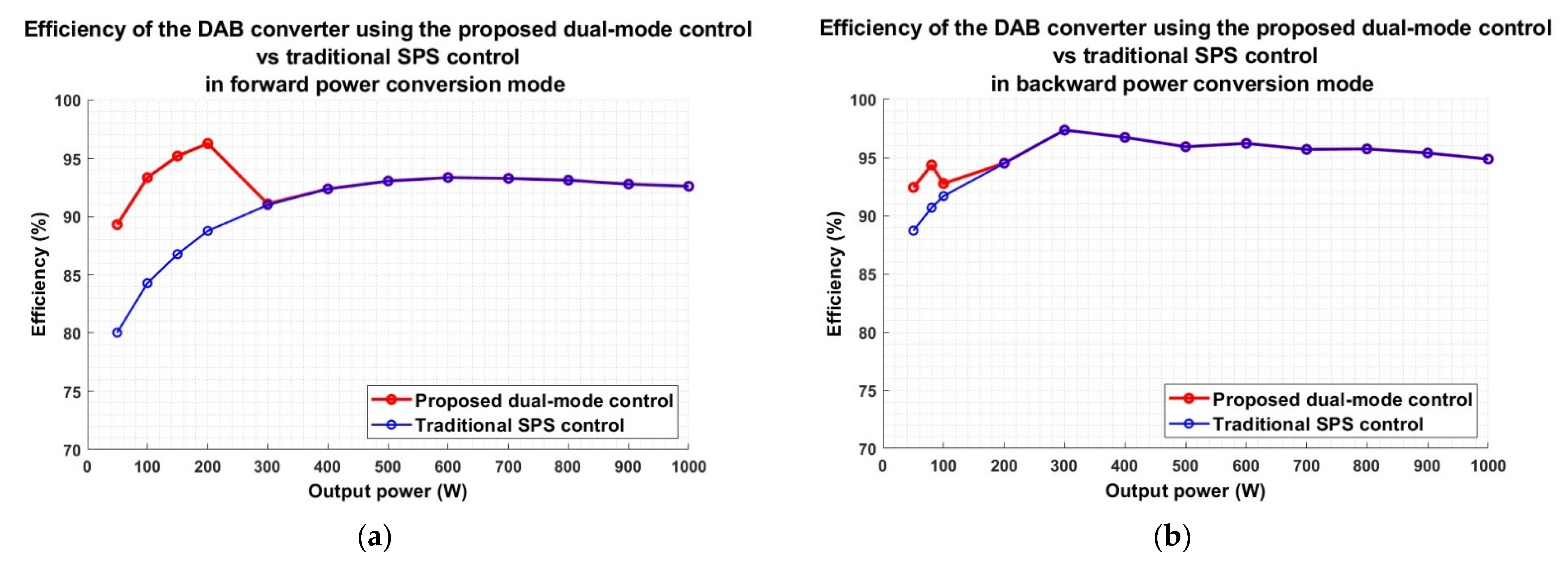 Applsci 12 12356 g024