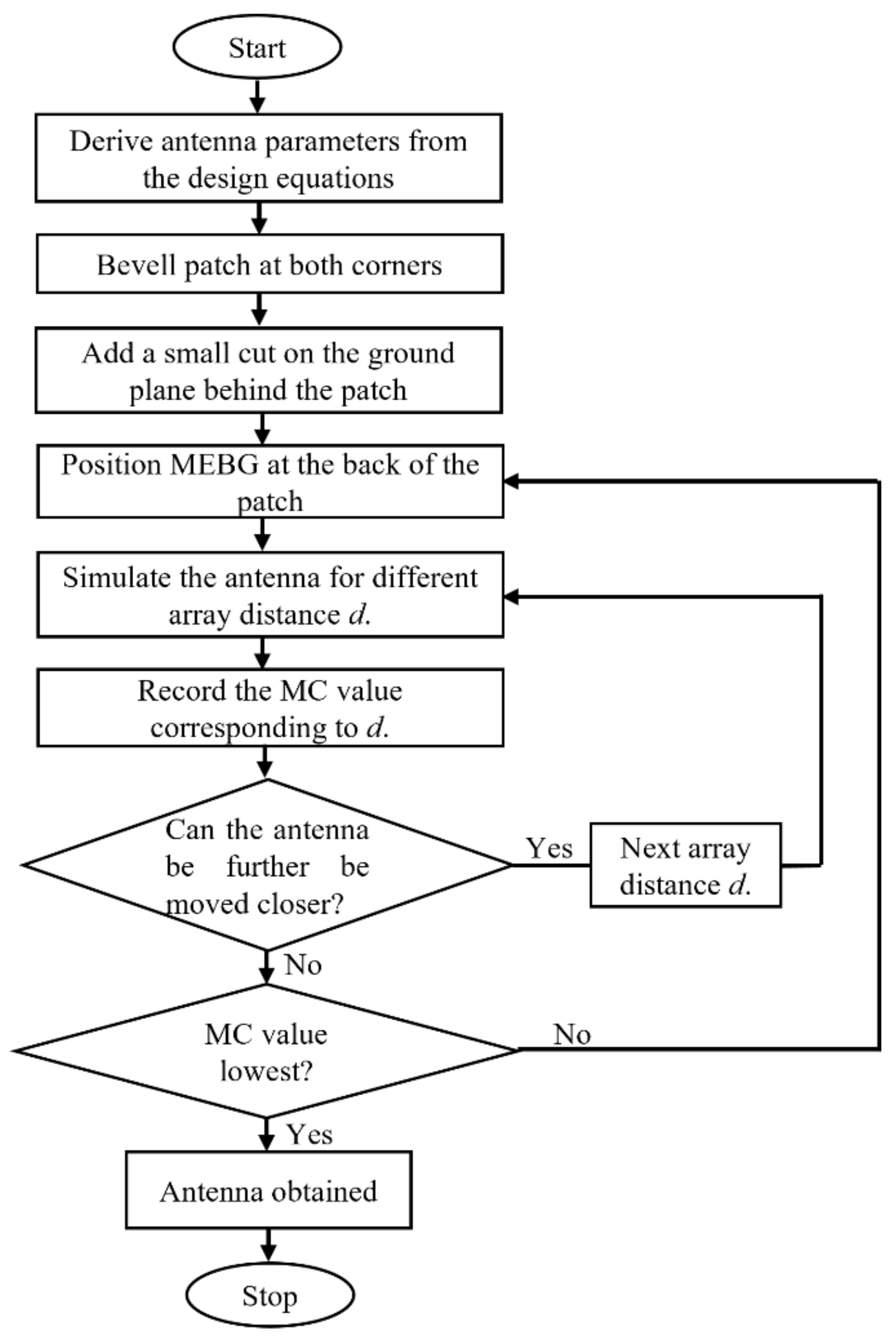 Applsci 12 12358 g002