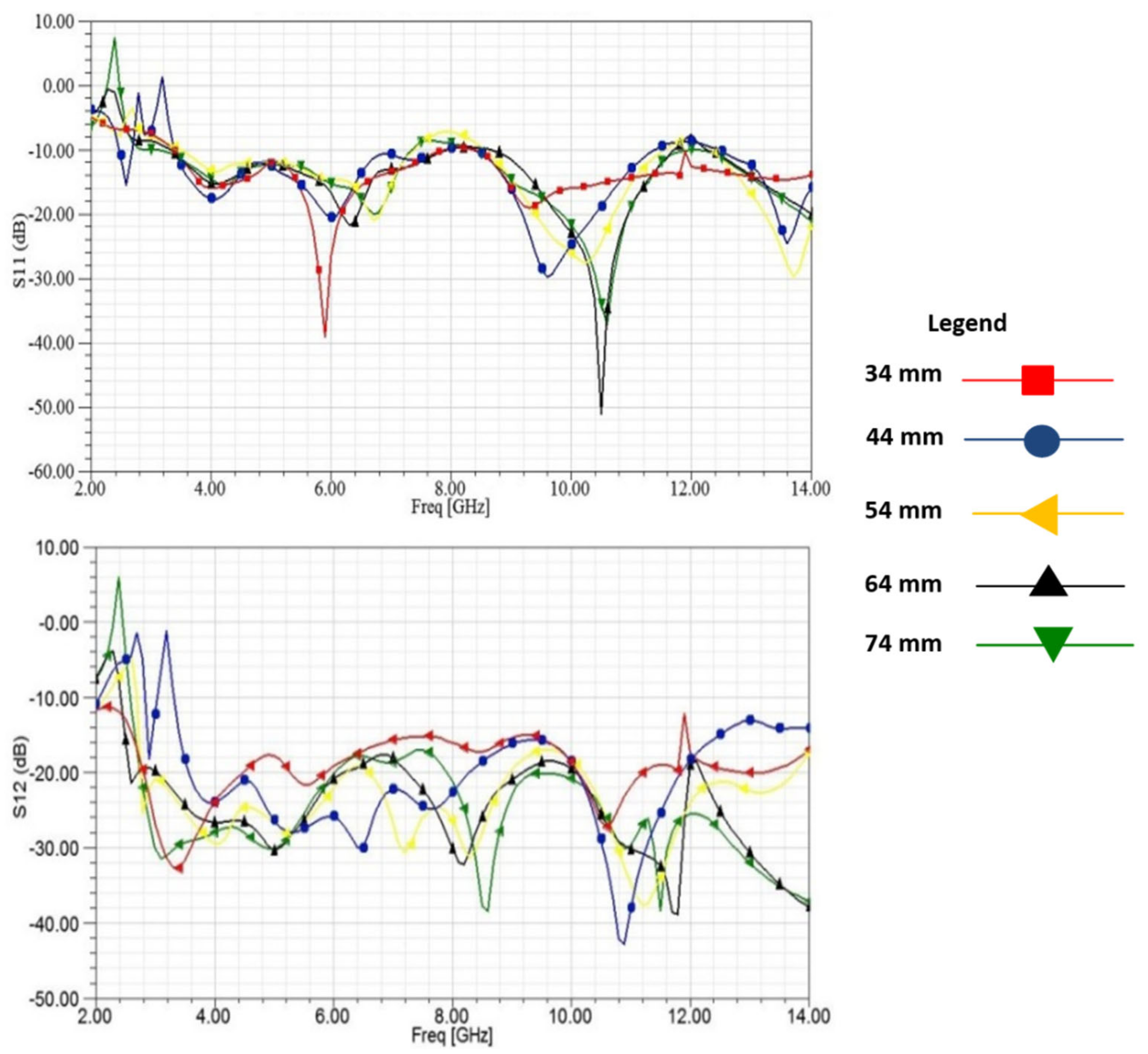 Applsci 12 12358 g007