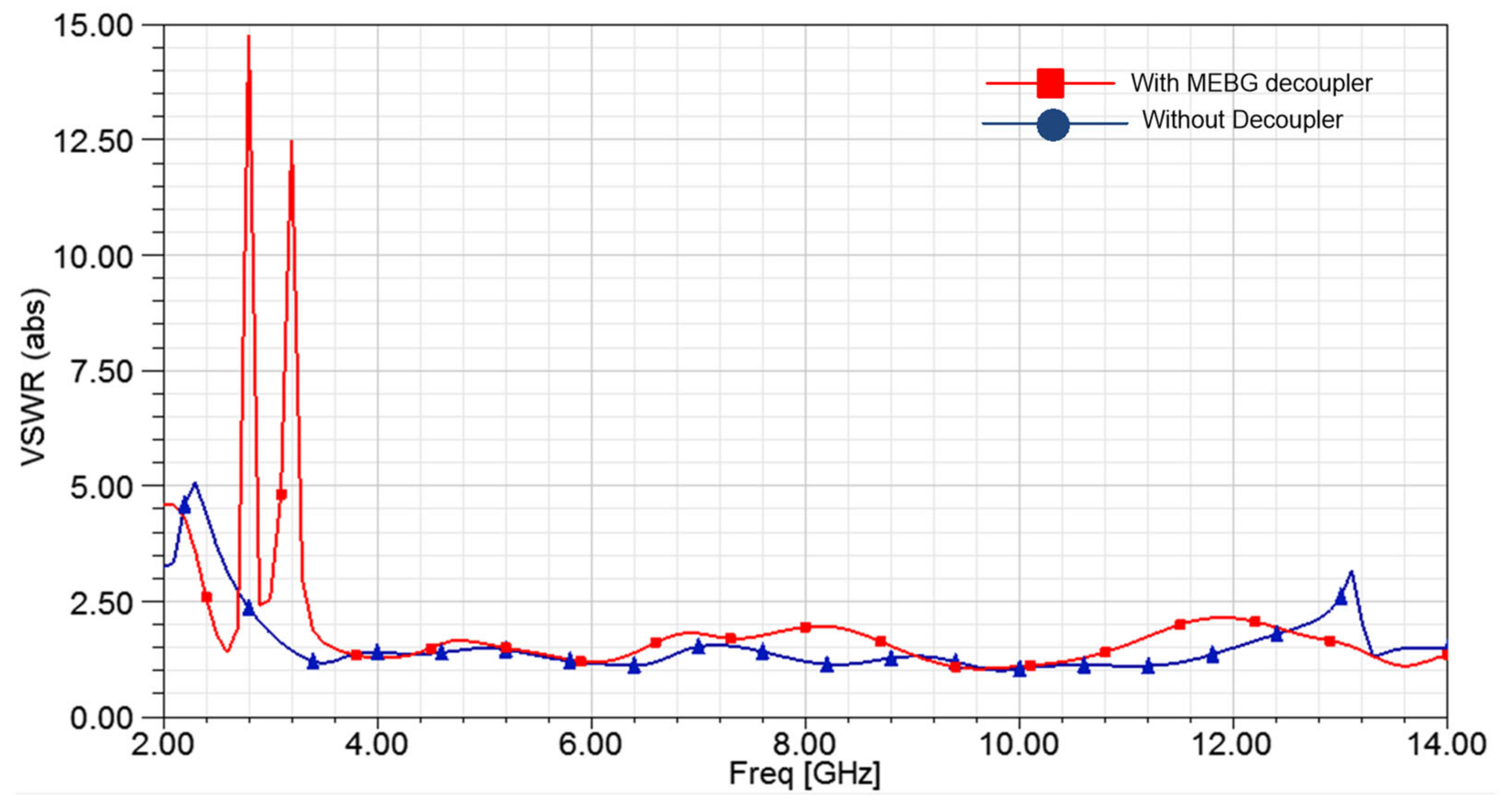Applsci 12 12358 g009