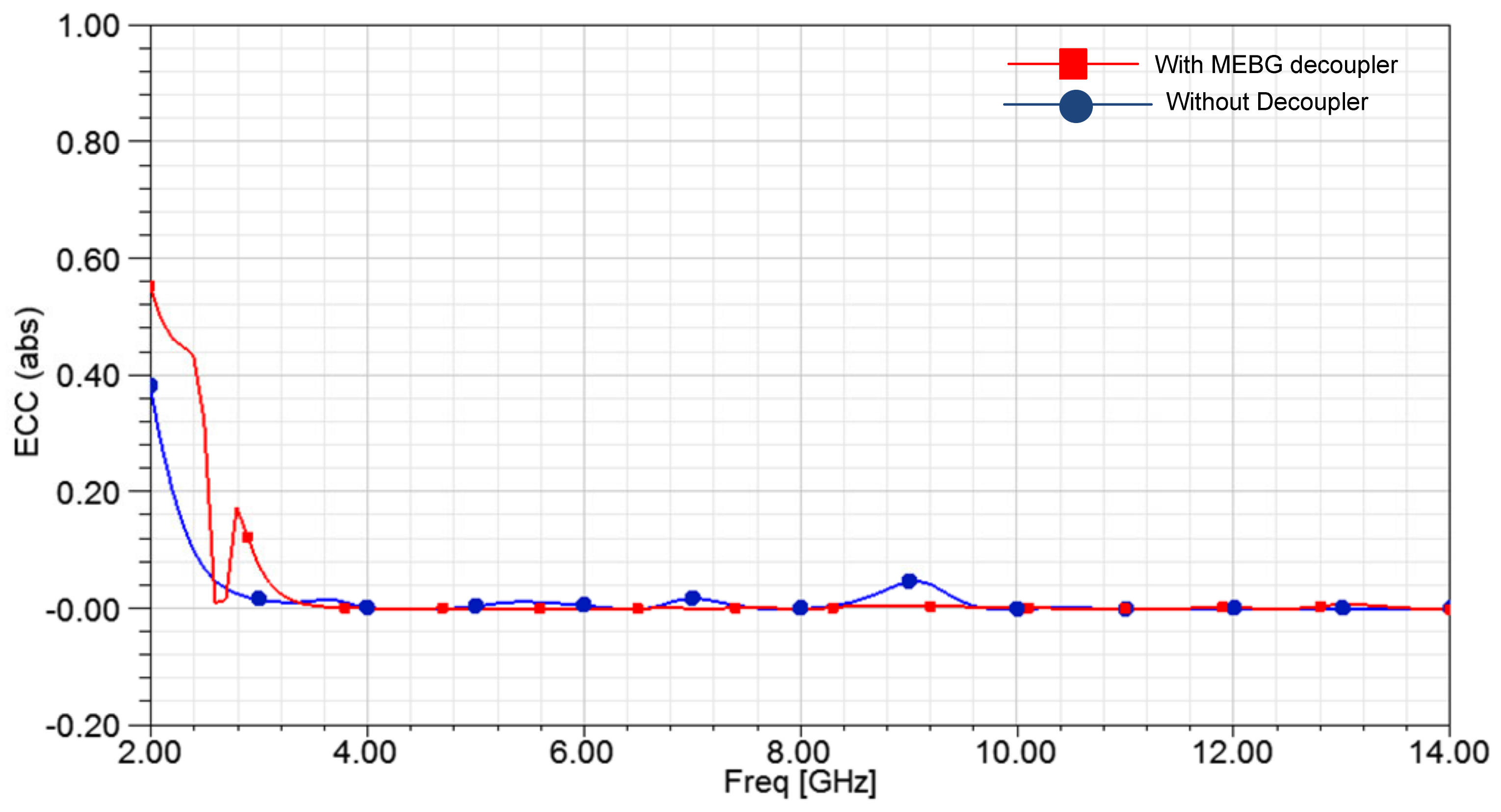 Applsci 12 12358 g013