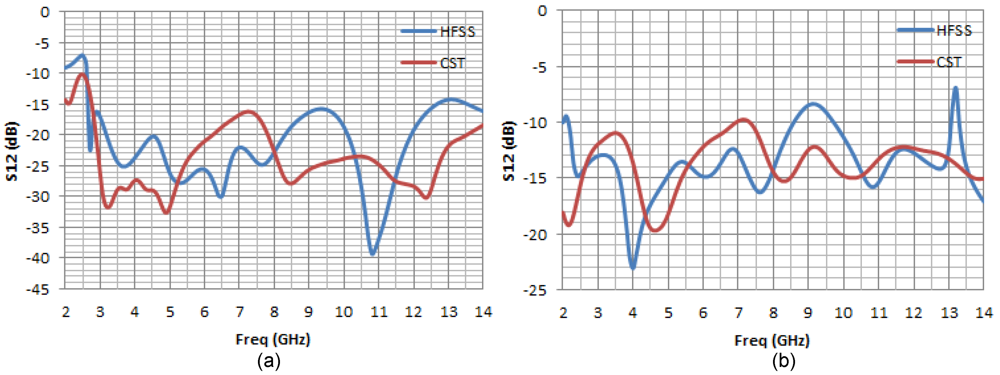 Applsci 12 12358 g015