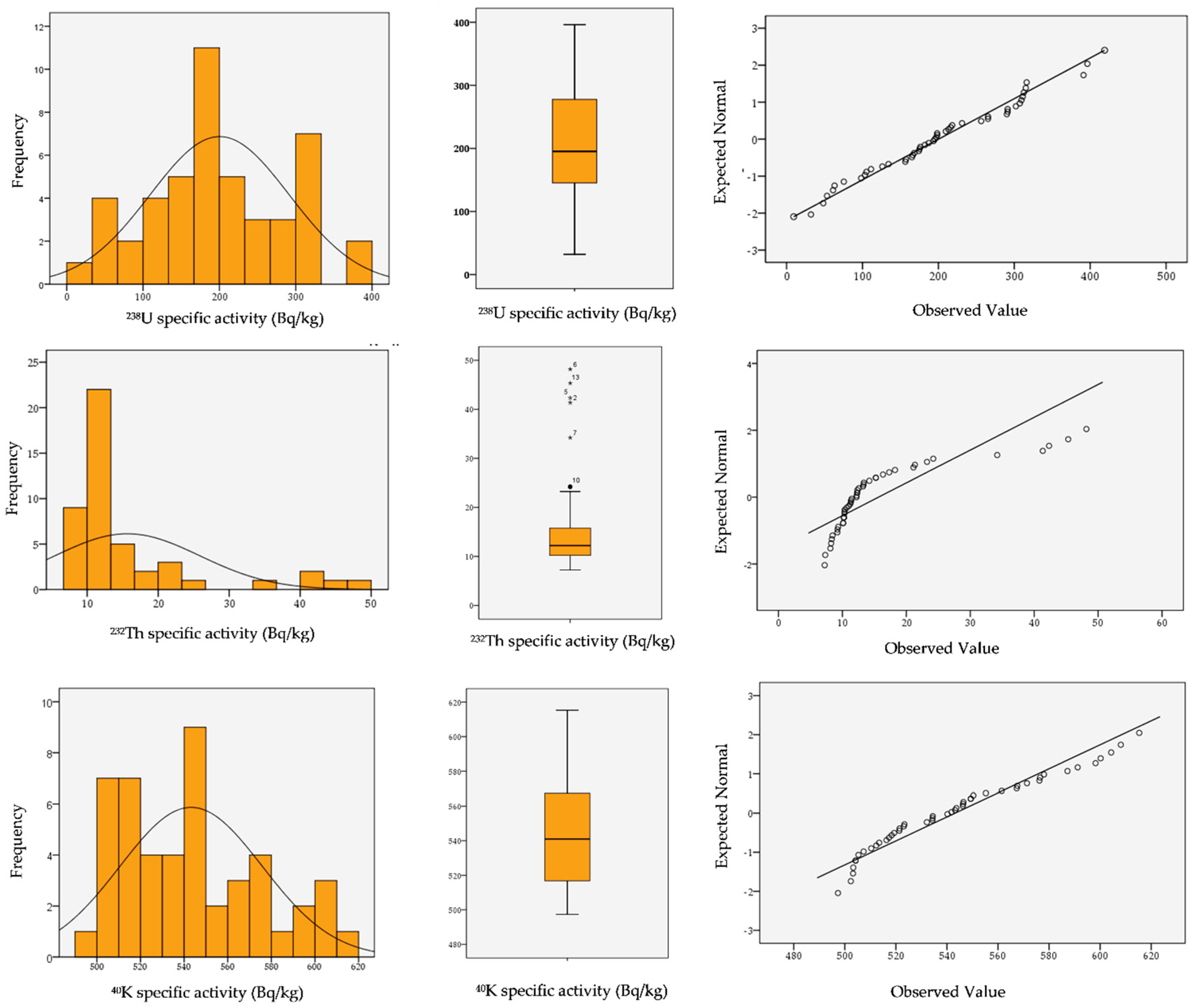 Applsci 12 12363 g004 Applsci 12 12363 g004