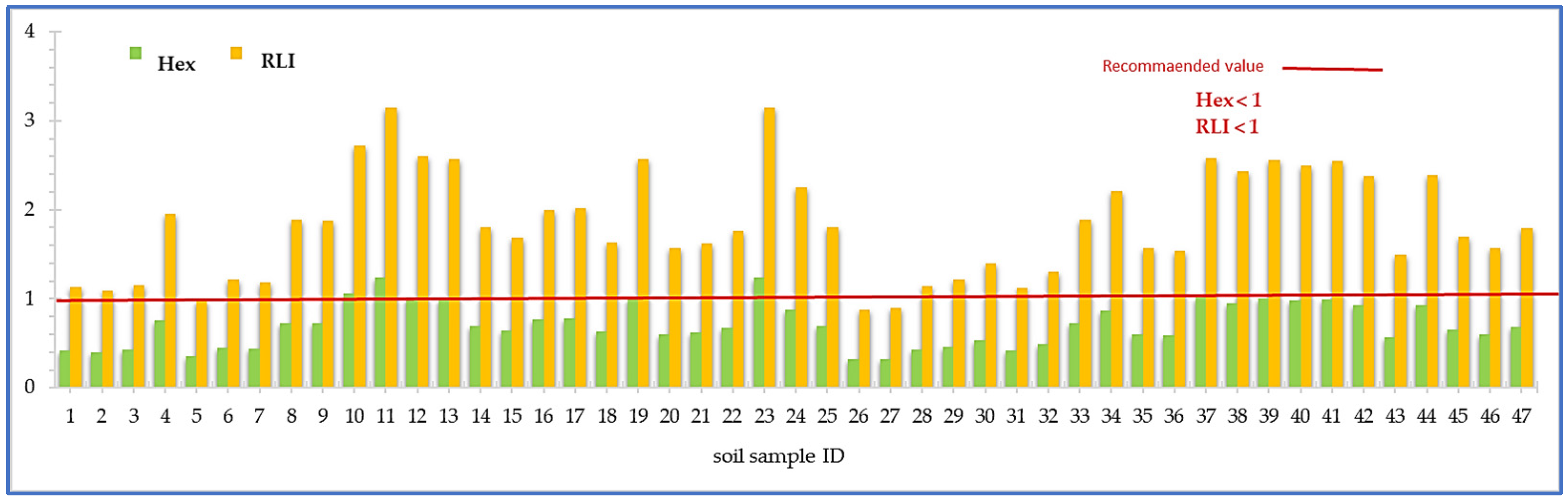 Applsci 12 12363 g009 Applsci 12 12363 g009