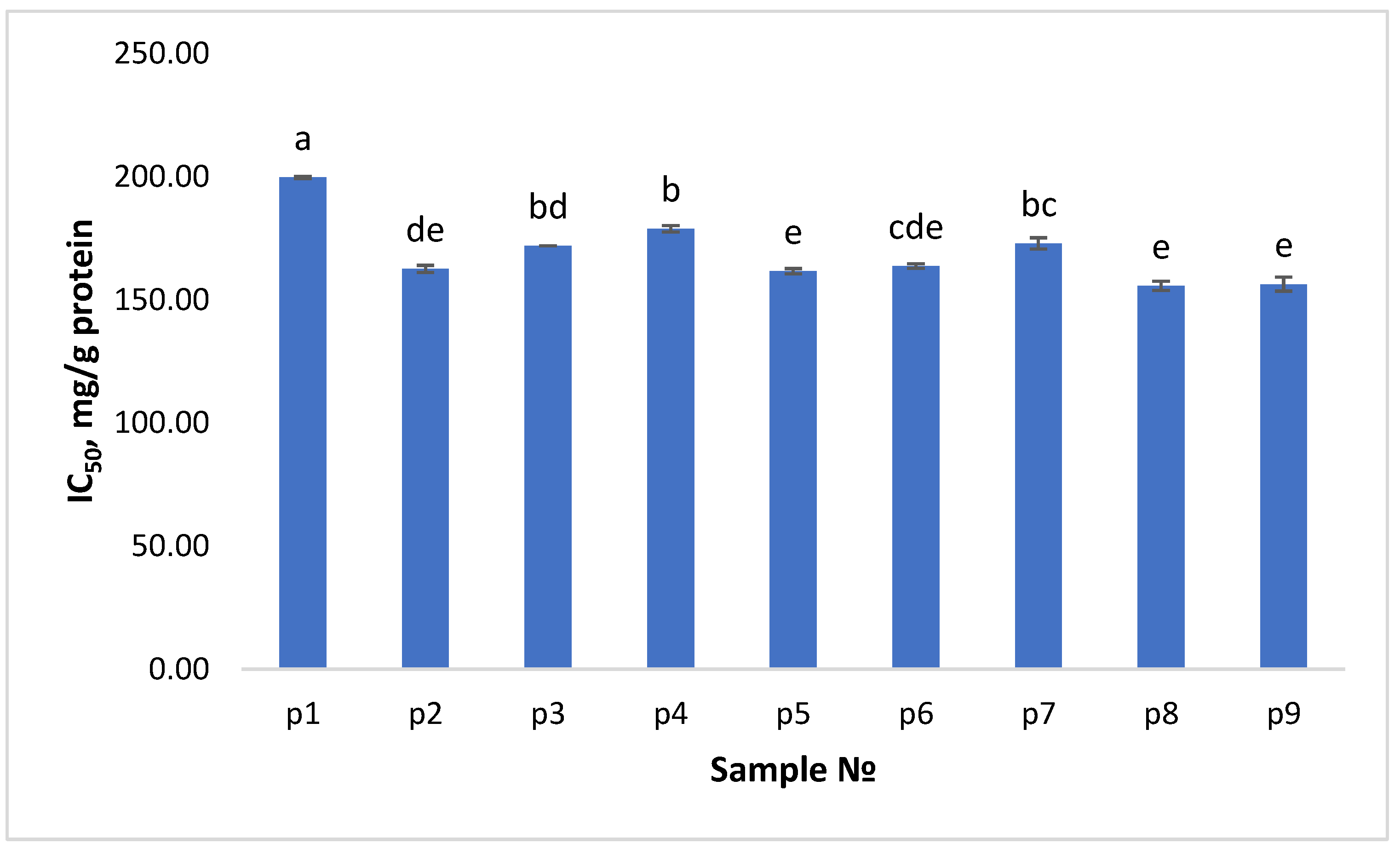 Applsci 12 12370 g002