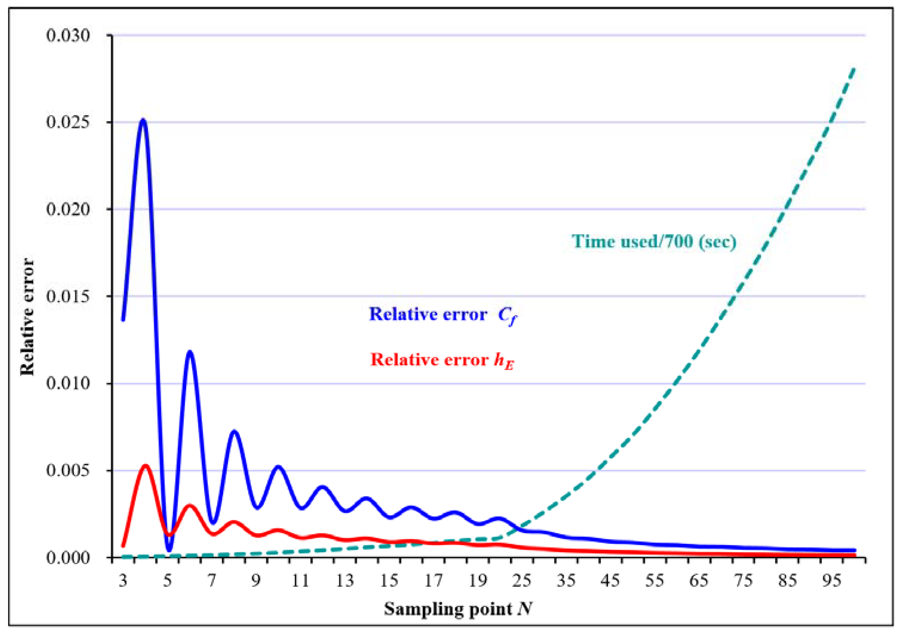 Applsci 12 12373 g006 Applsci 12 12373 g006