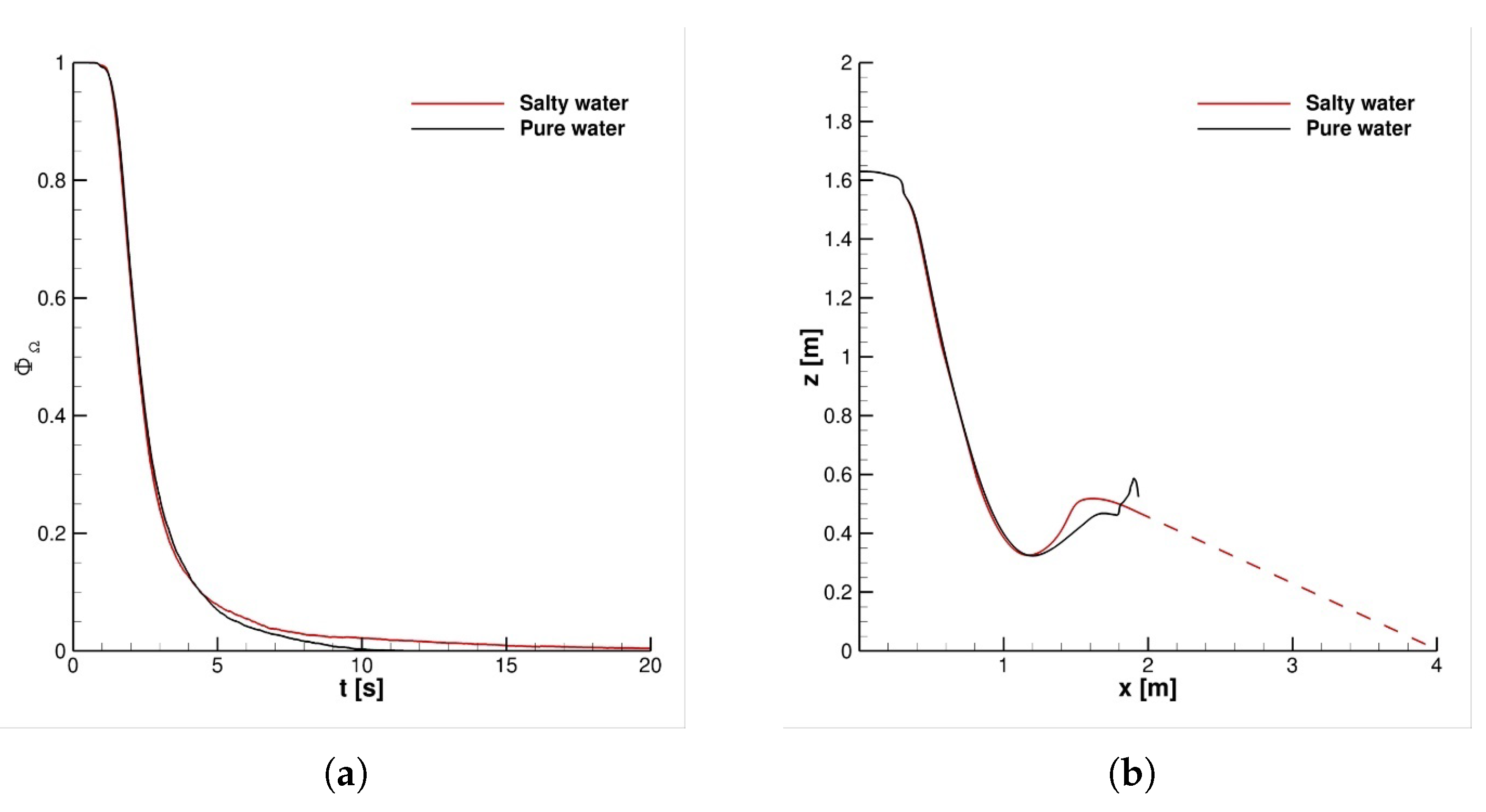 Applsci 12 12381 g005 Applsci 12 12381 g005