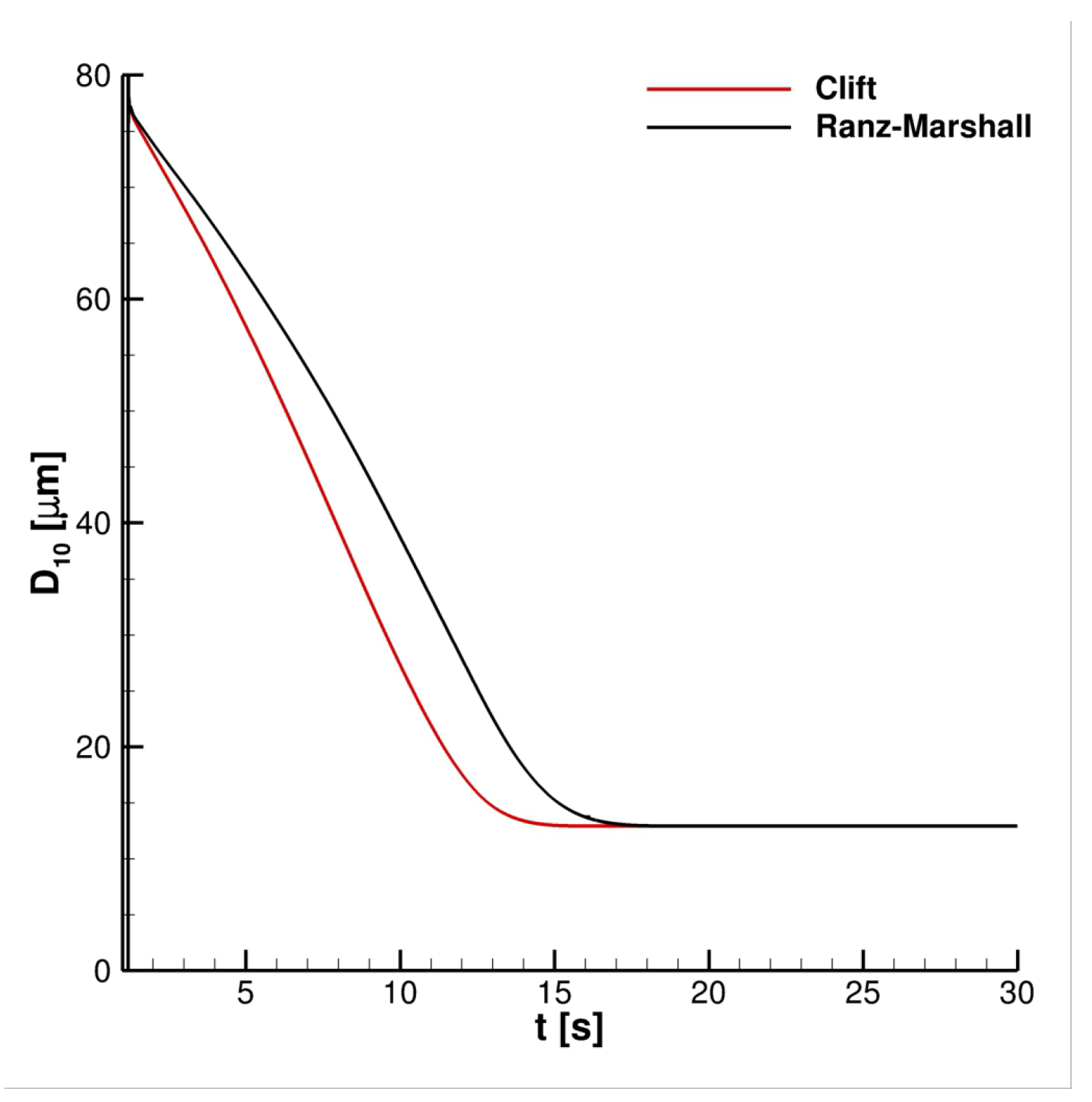 Applsci 12 12381 g008 Applsci 12 12381 g008