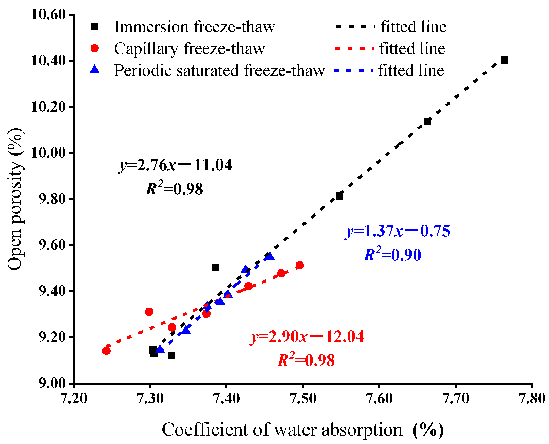Applsci 12 12395 g011 Applsci 12 12395 g011