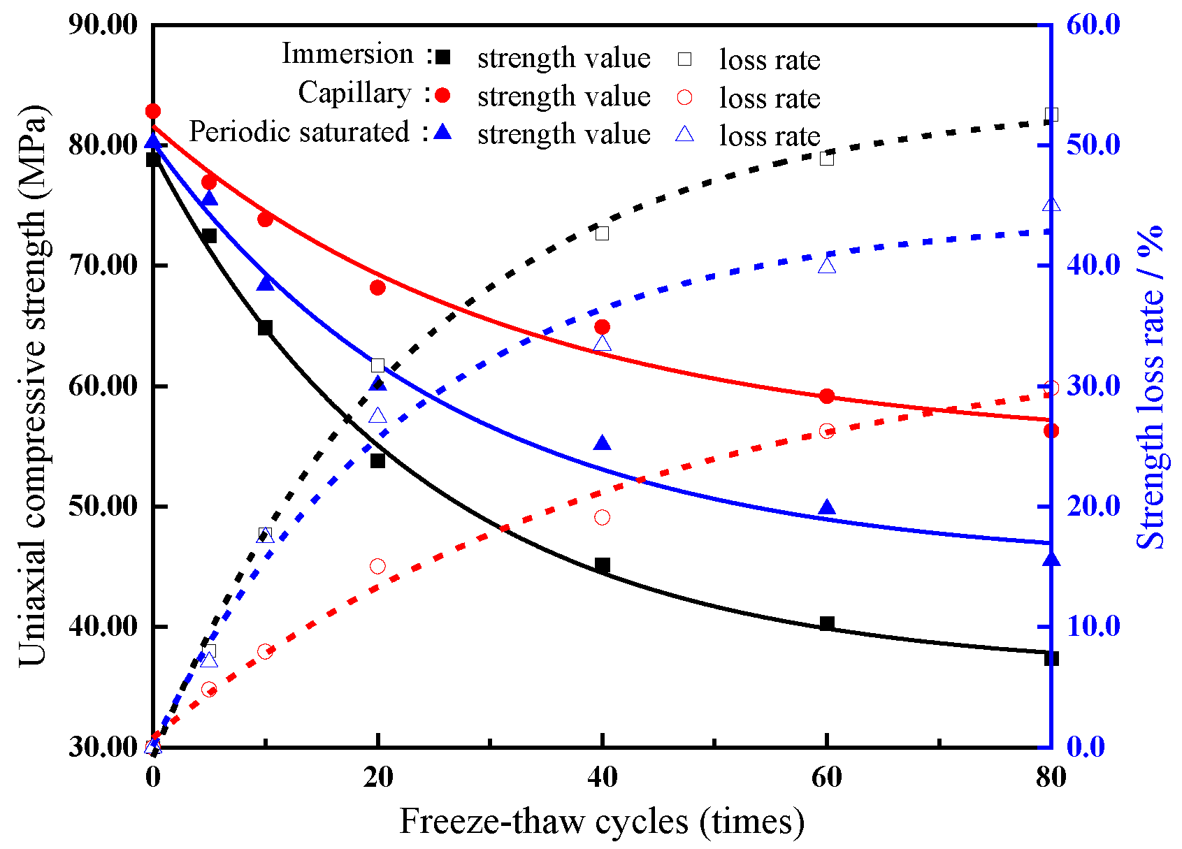 Applsci 12 12395 g014 Applsci 12 12395 g014