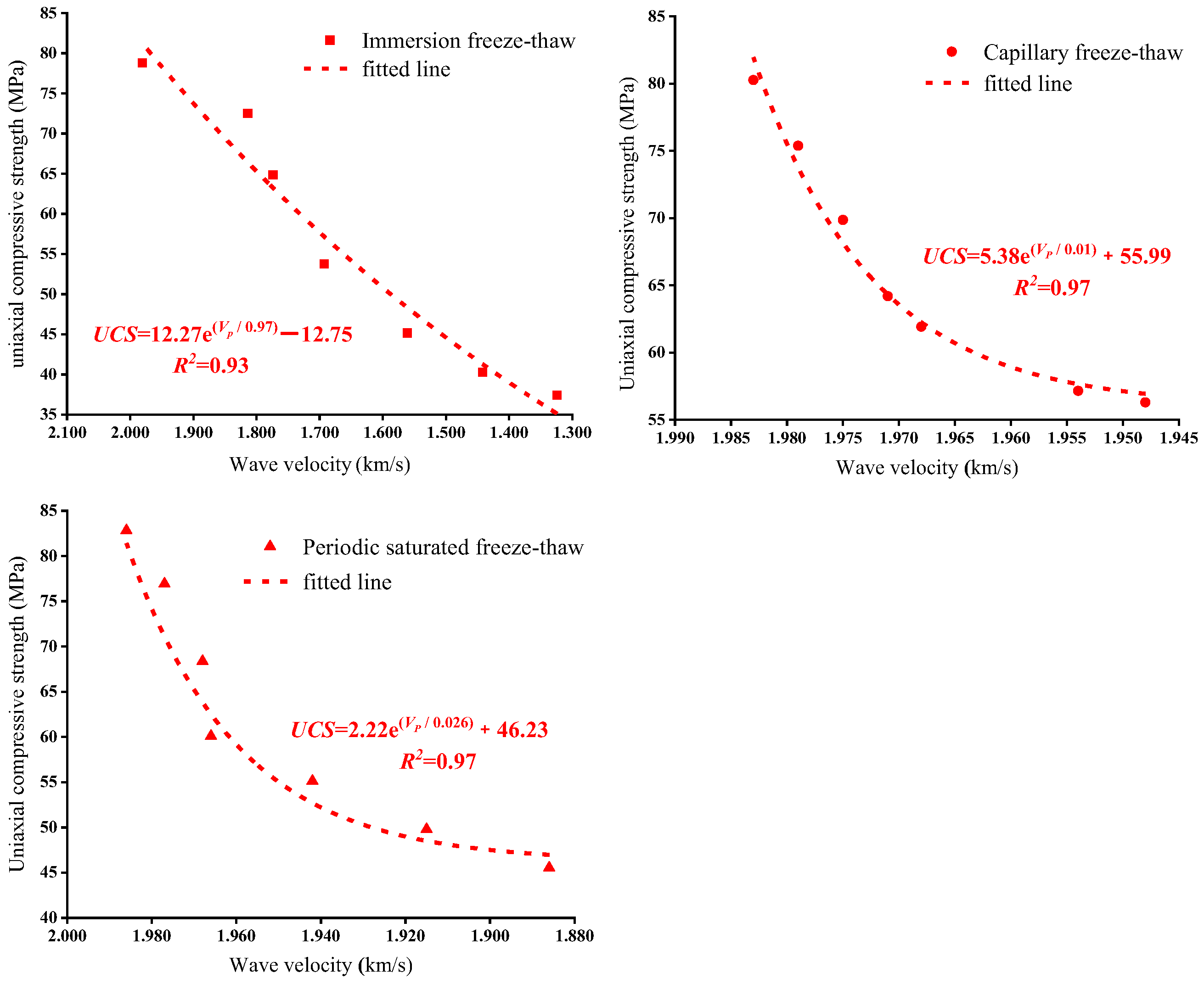 Applsci 12 12395 g015 Applsci 12 12395 g015