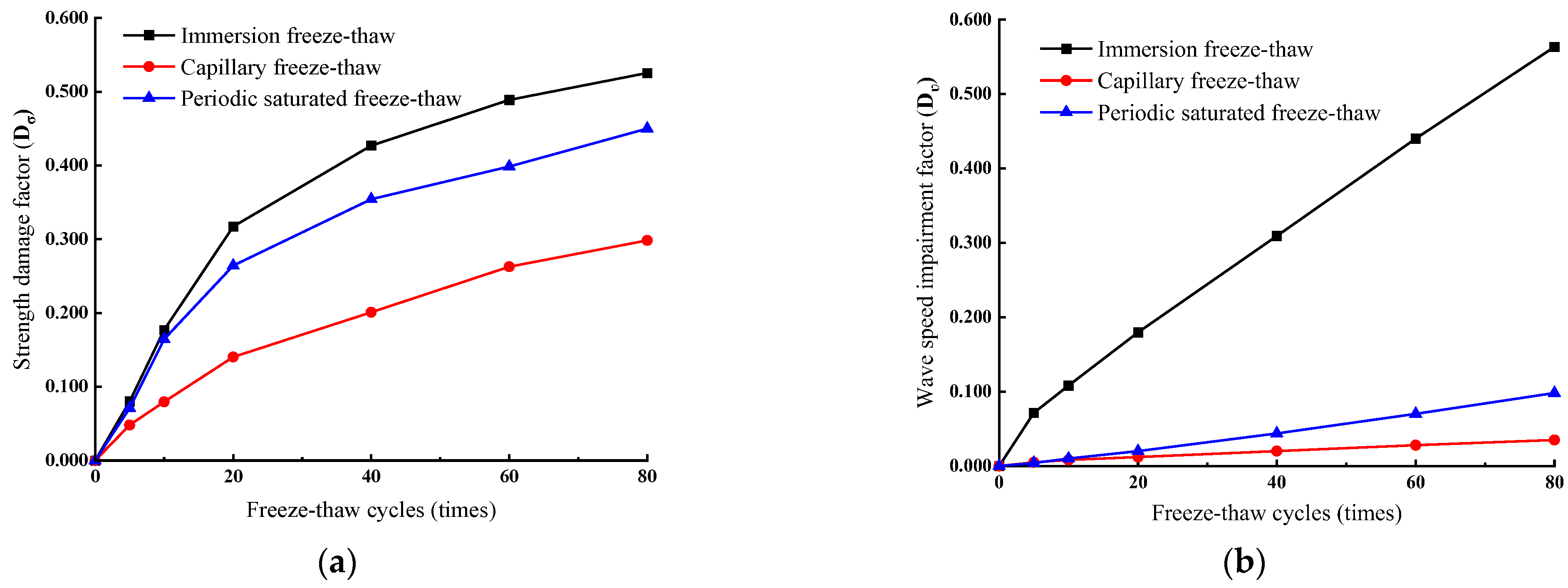 Applsci 12 12395 g018 Applsci 12 12395 g018