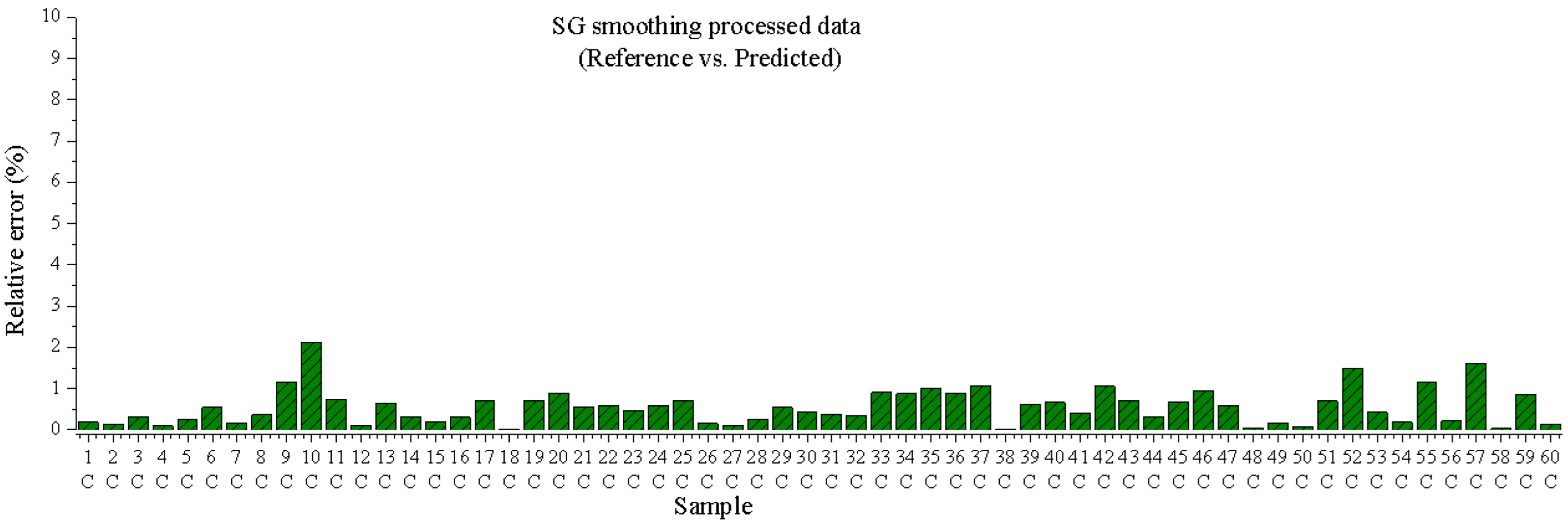 Applsci 12 12410 g011 Applsci 12 12410 g011