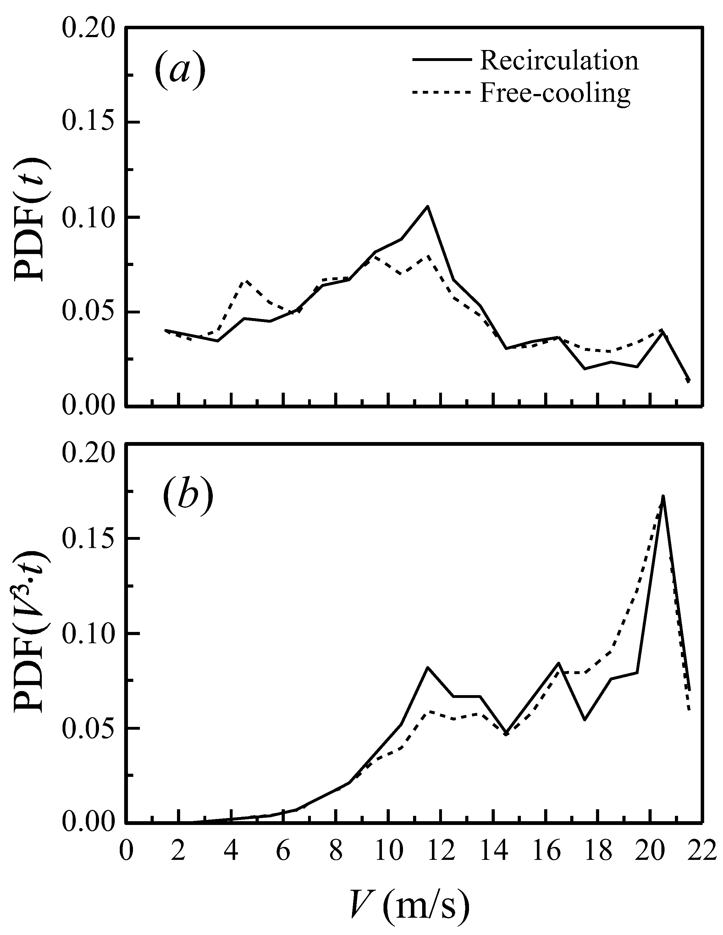 Applsci 12 12428 g005