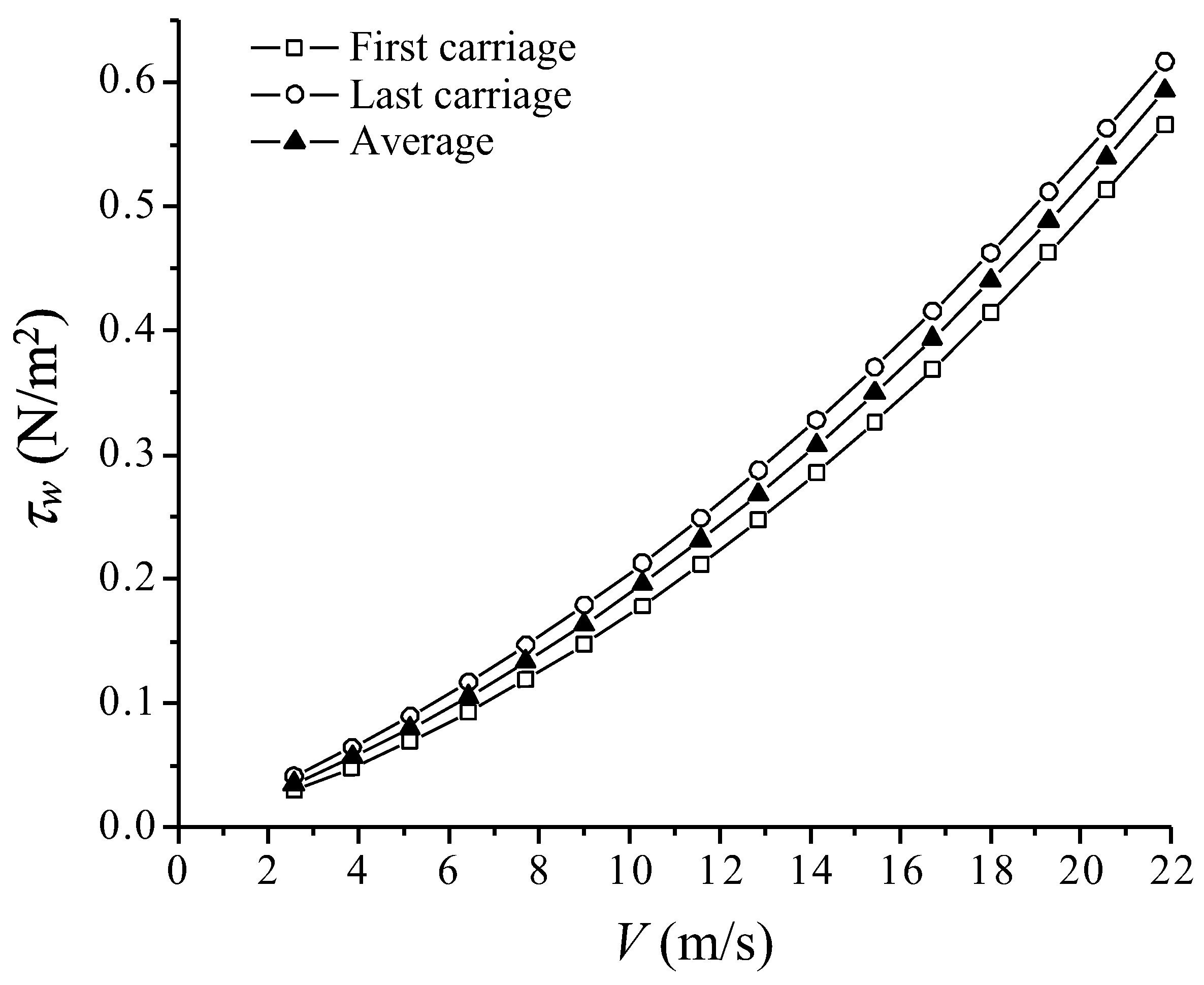 Applsci 12 12428 g007