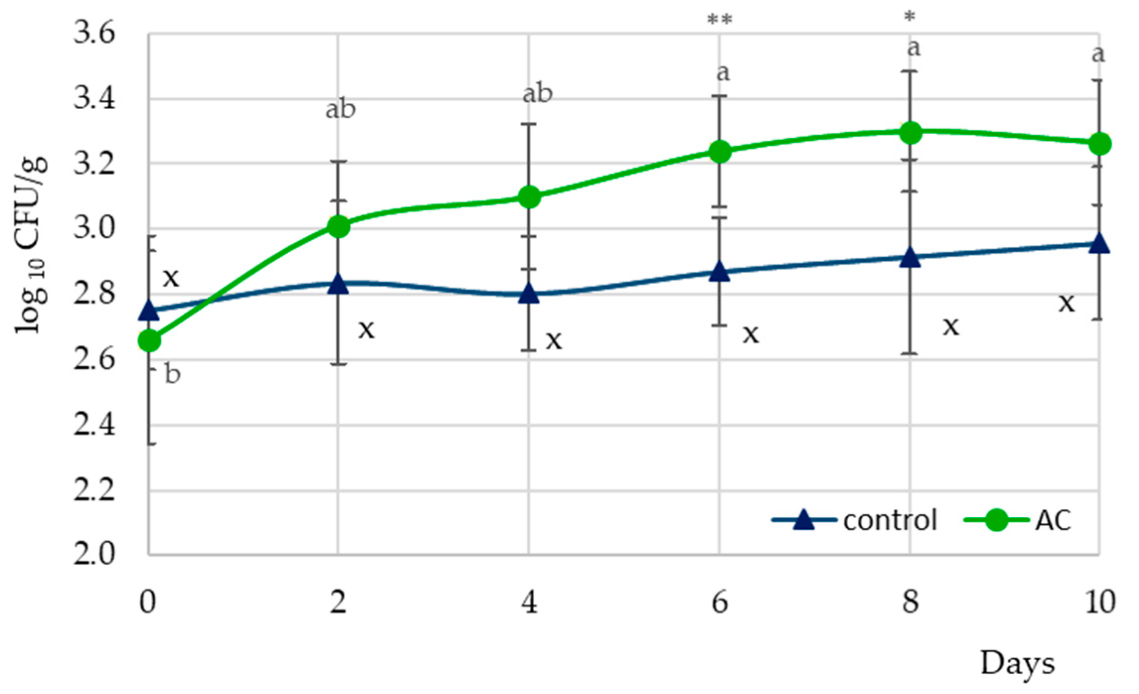 Applsci 12 12429 g001