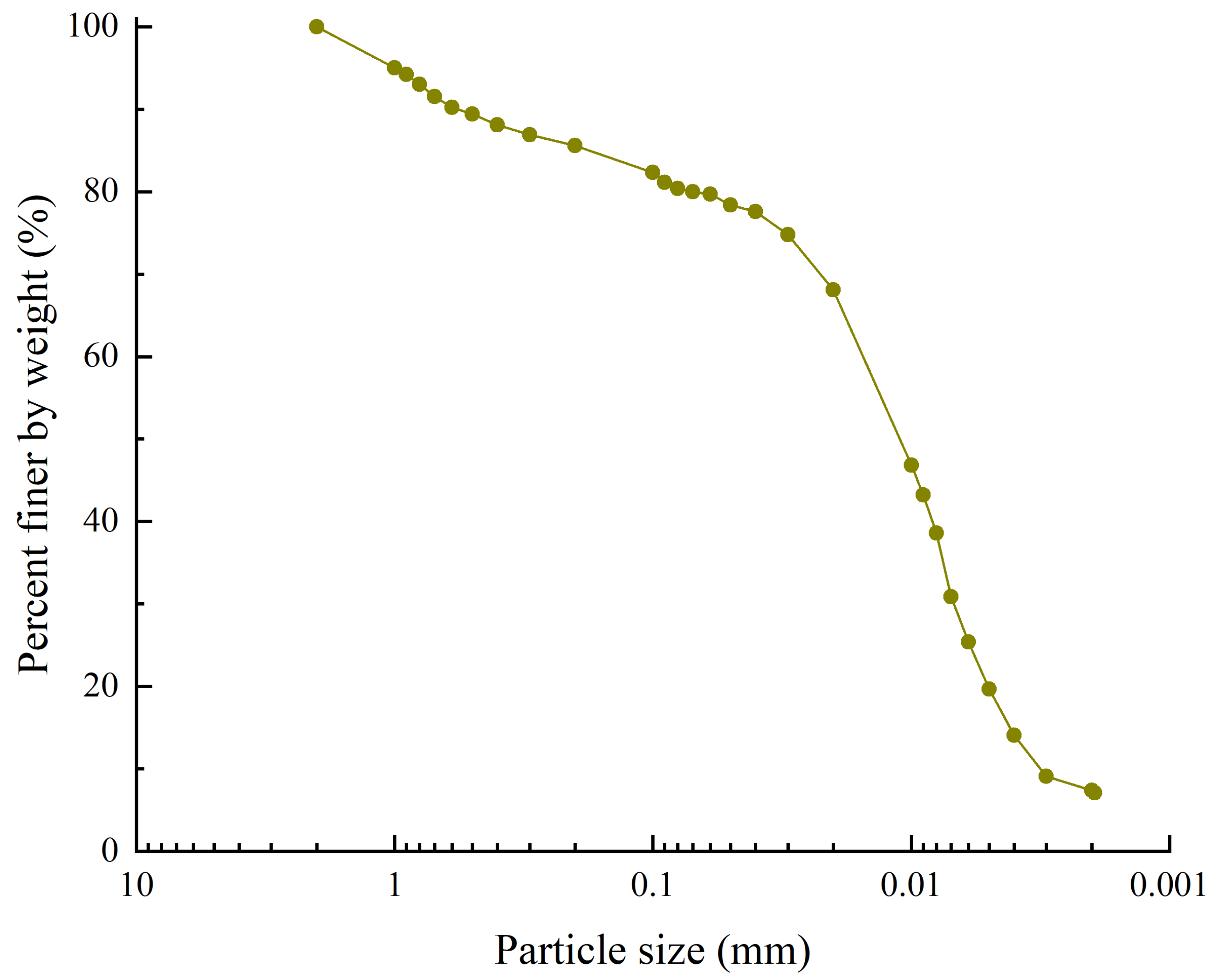 Applsci 12 12439 g005 Applsci 12 12439 g005