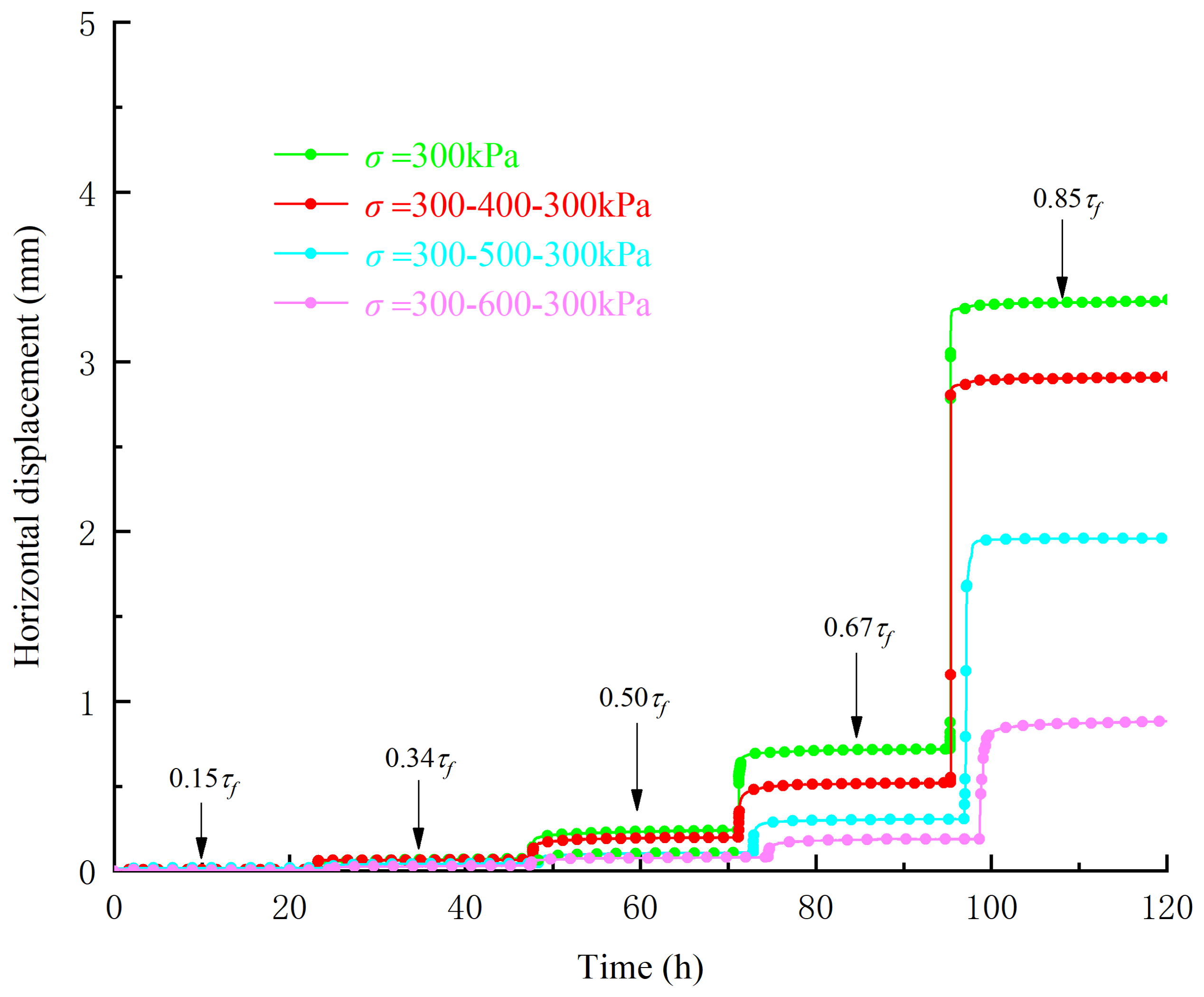 Applsci 12 12439 g007 Applsci 12 12439 g007