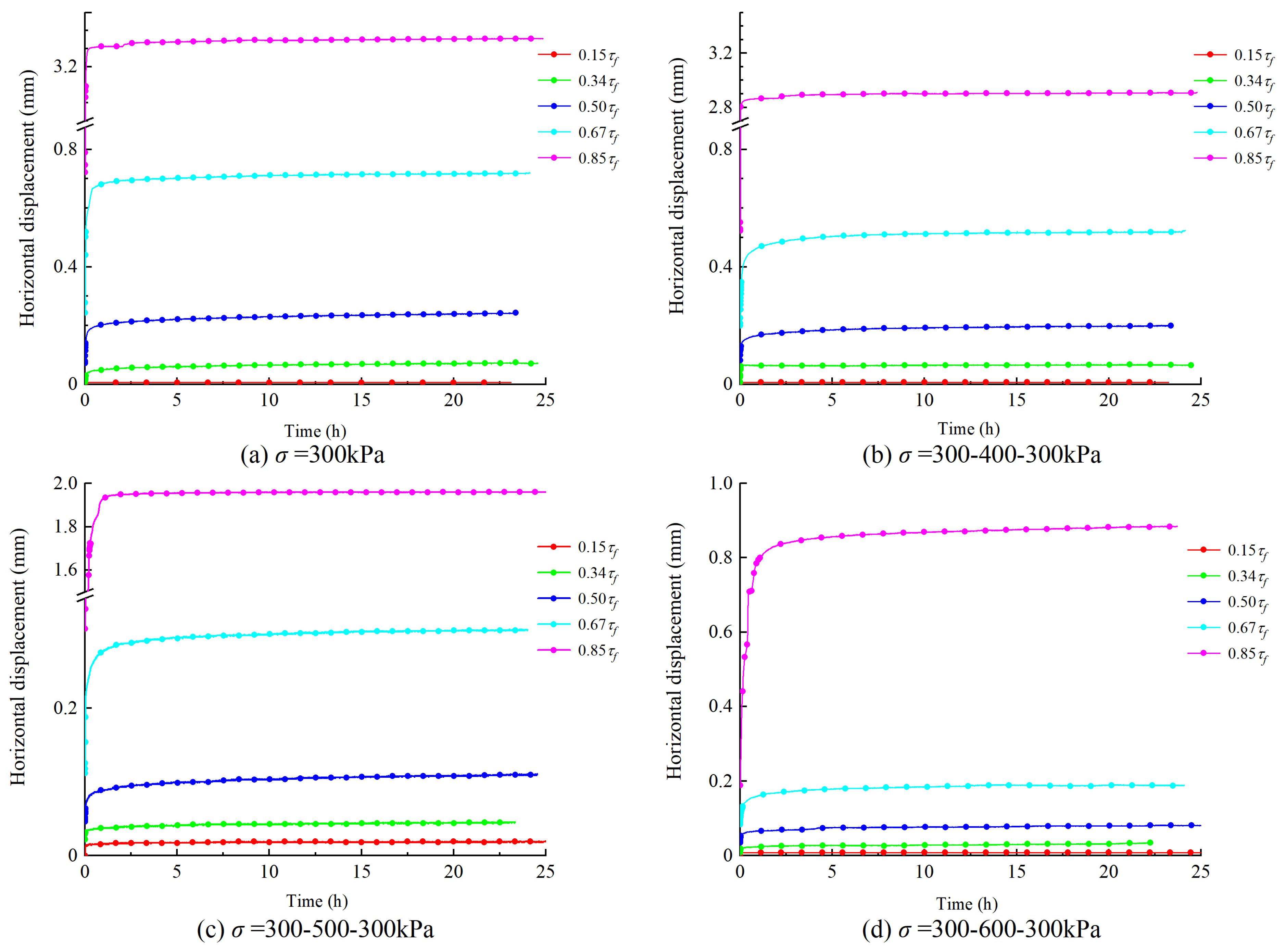 Applsci 12 12439 g008 Applsci 12 12439 g008