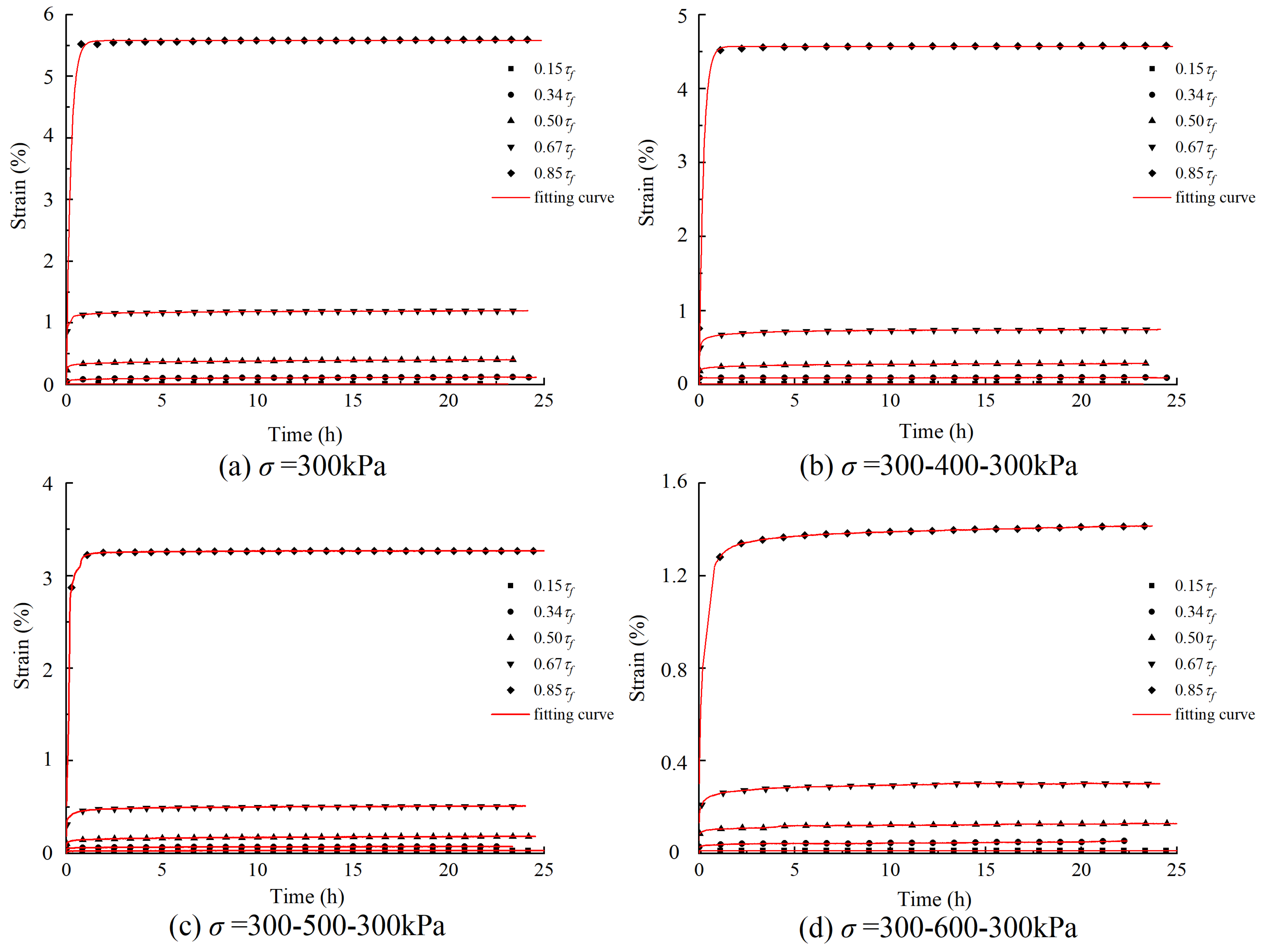 Applsci 12 12439 g013 Applsci 12 12439 g013