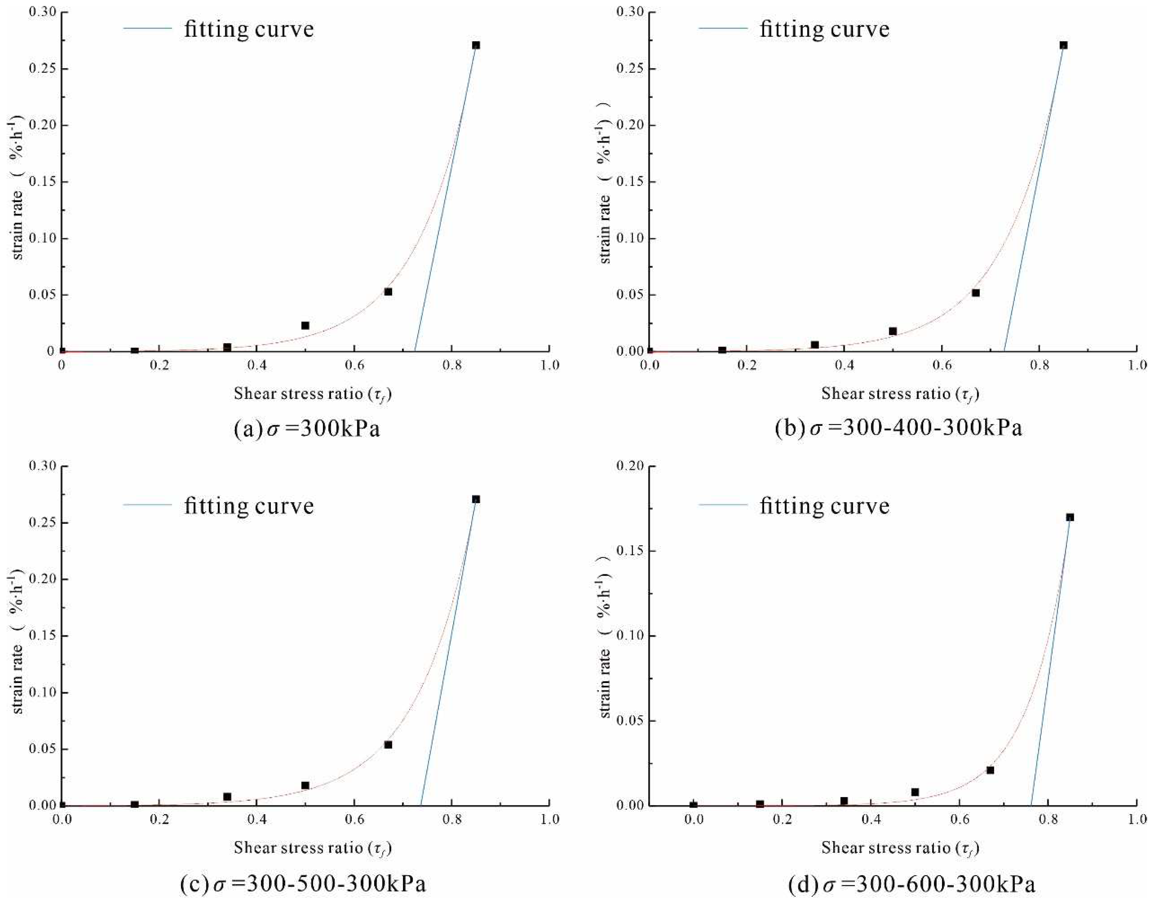 Applsci 12 12439 g018 Applsci 12 12439 g018