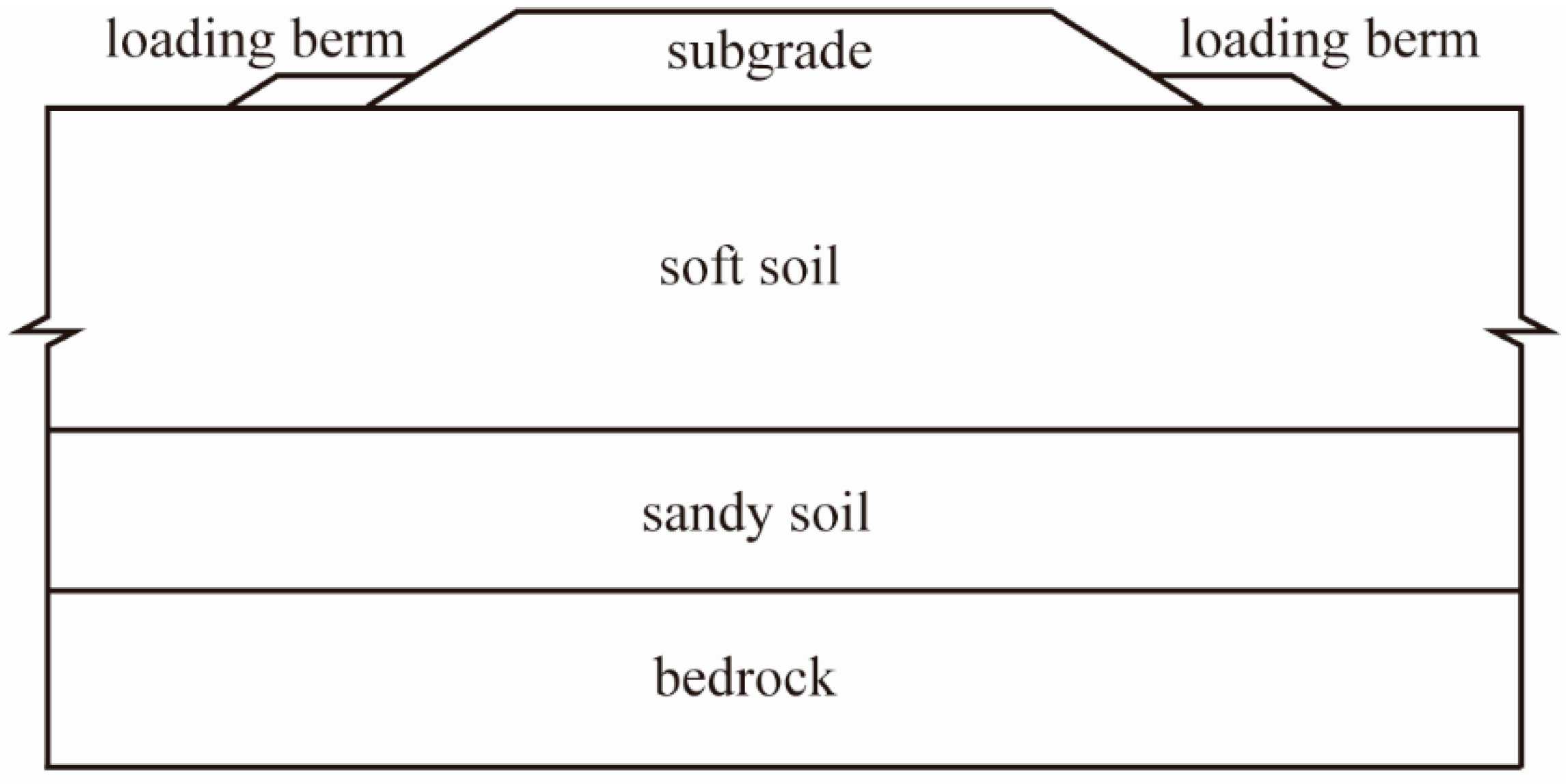 Simulation Distance & Bedrock Replacement Will Be OPTIONS In 1.18