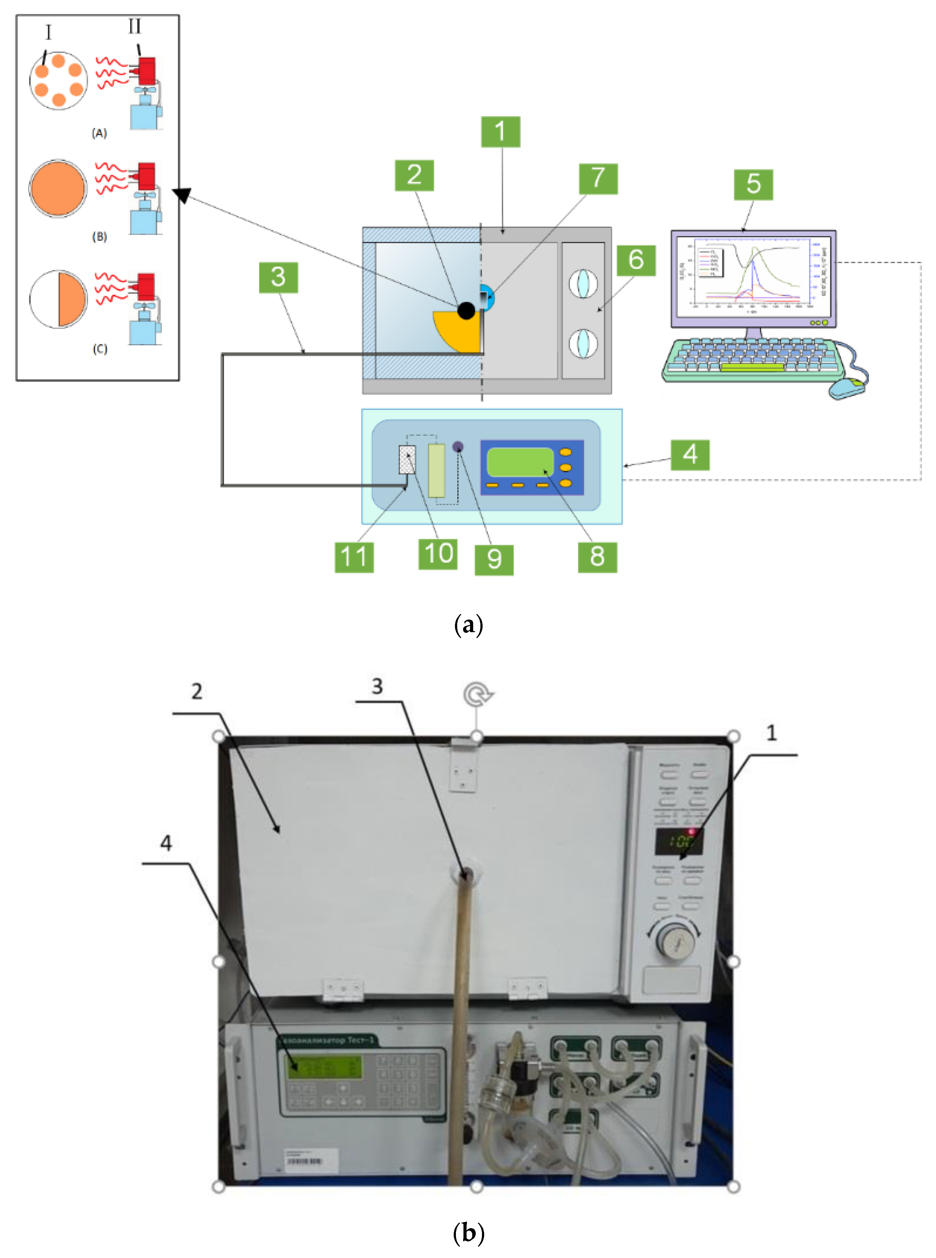 best price lab mini microwave pyrolysis