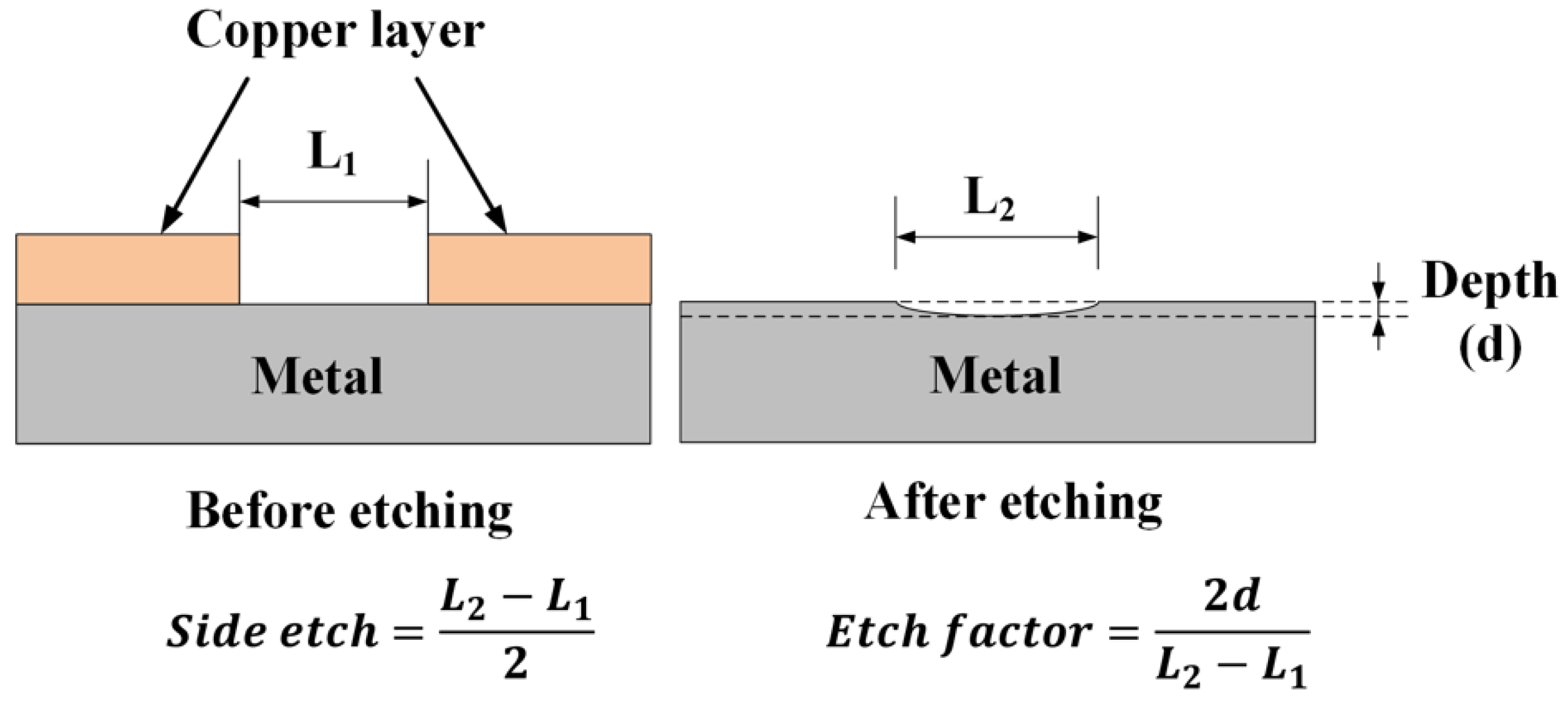 Applied Sciences Free FullText Deep Electrochemical Etching of Stainless Steel Using a