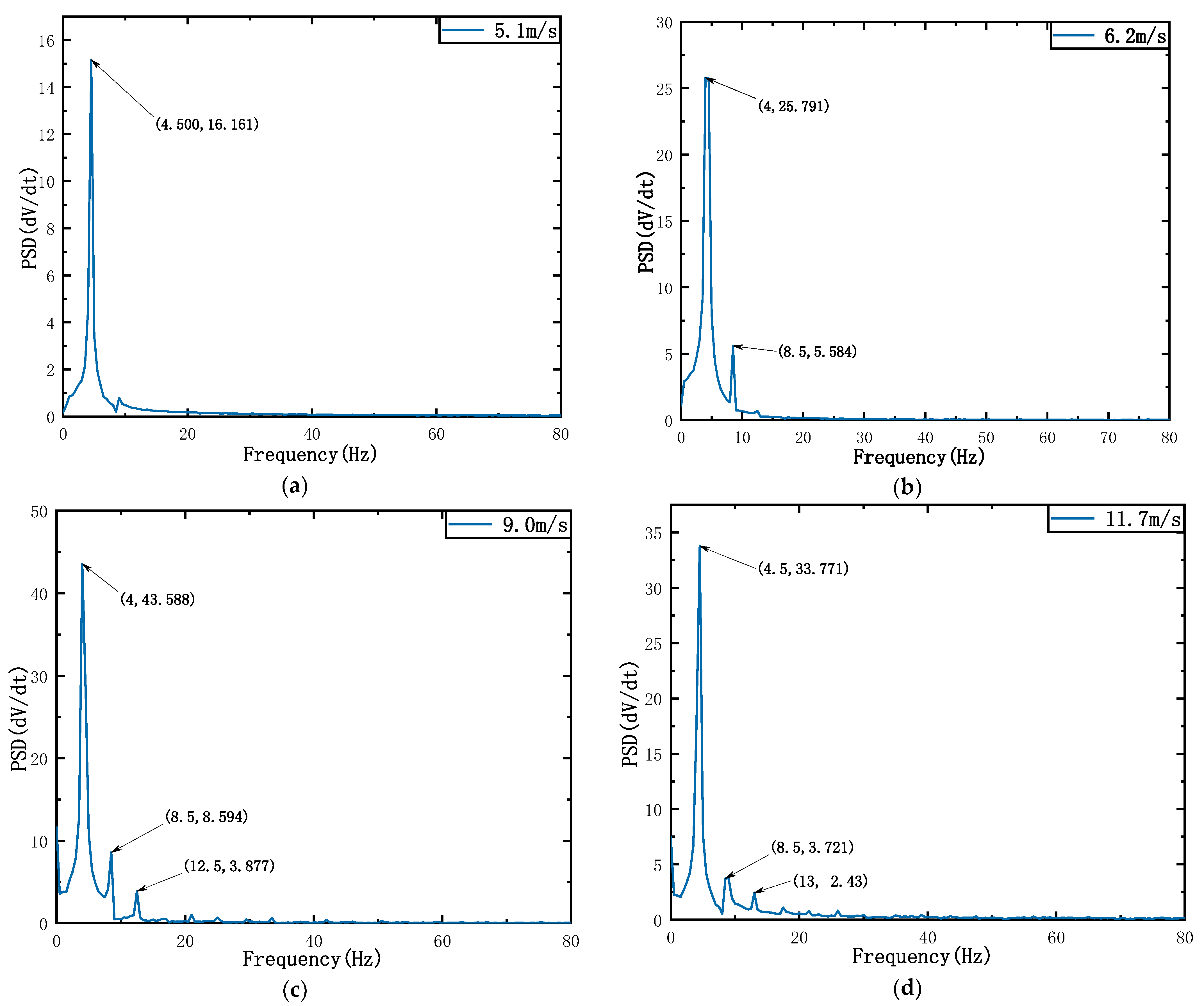 Applsci 12 12514 g012 Applsci 12 12514 g012