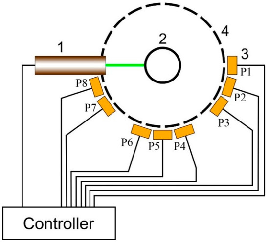 https://www.mdpi.com/applsci/applsci-12-12517/article_deploy/html/images/applsci-12-12517-g001-550.jpg