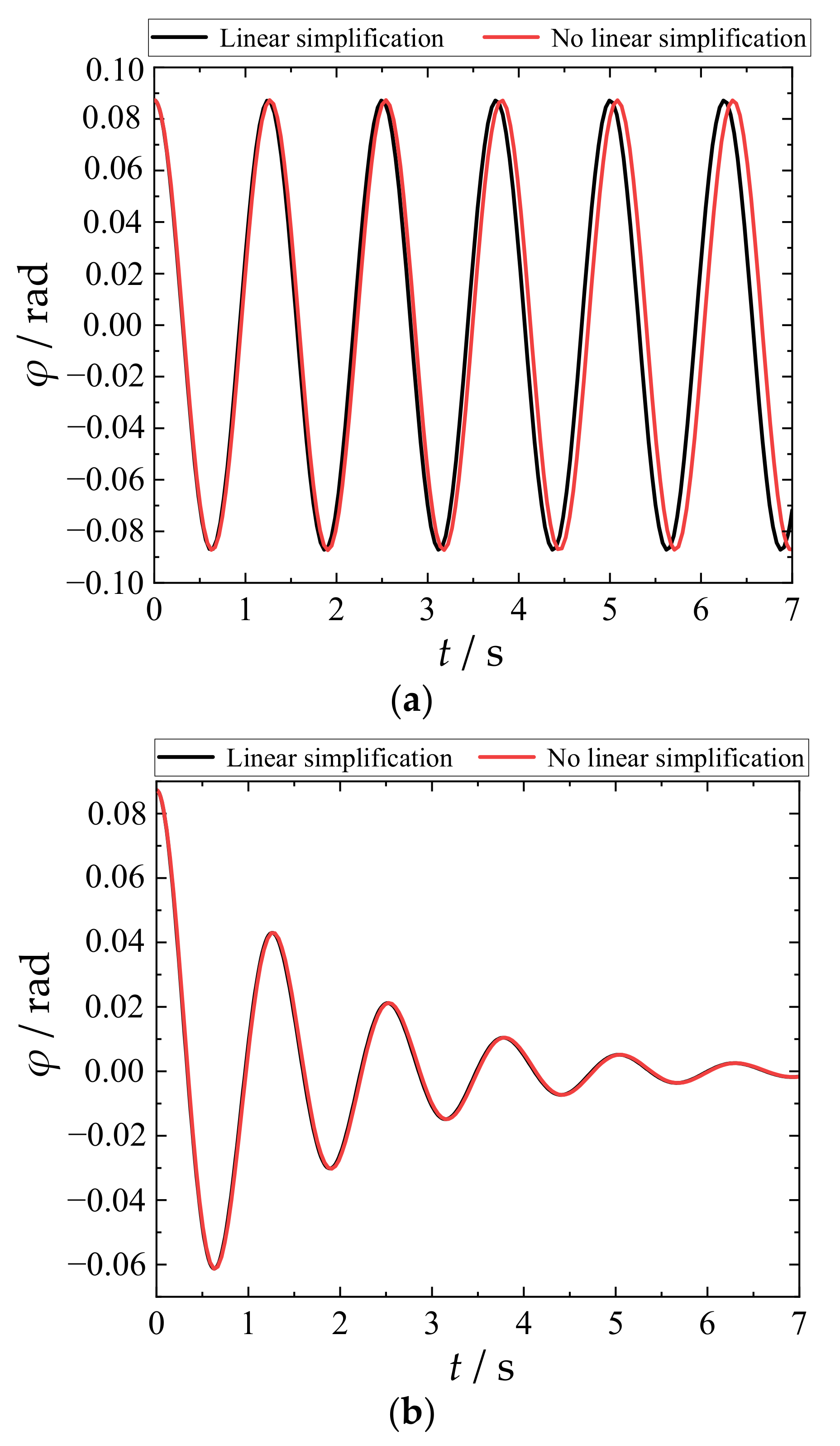Applsci 12 12537 g005