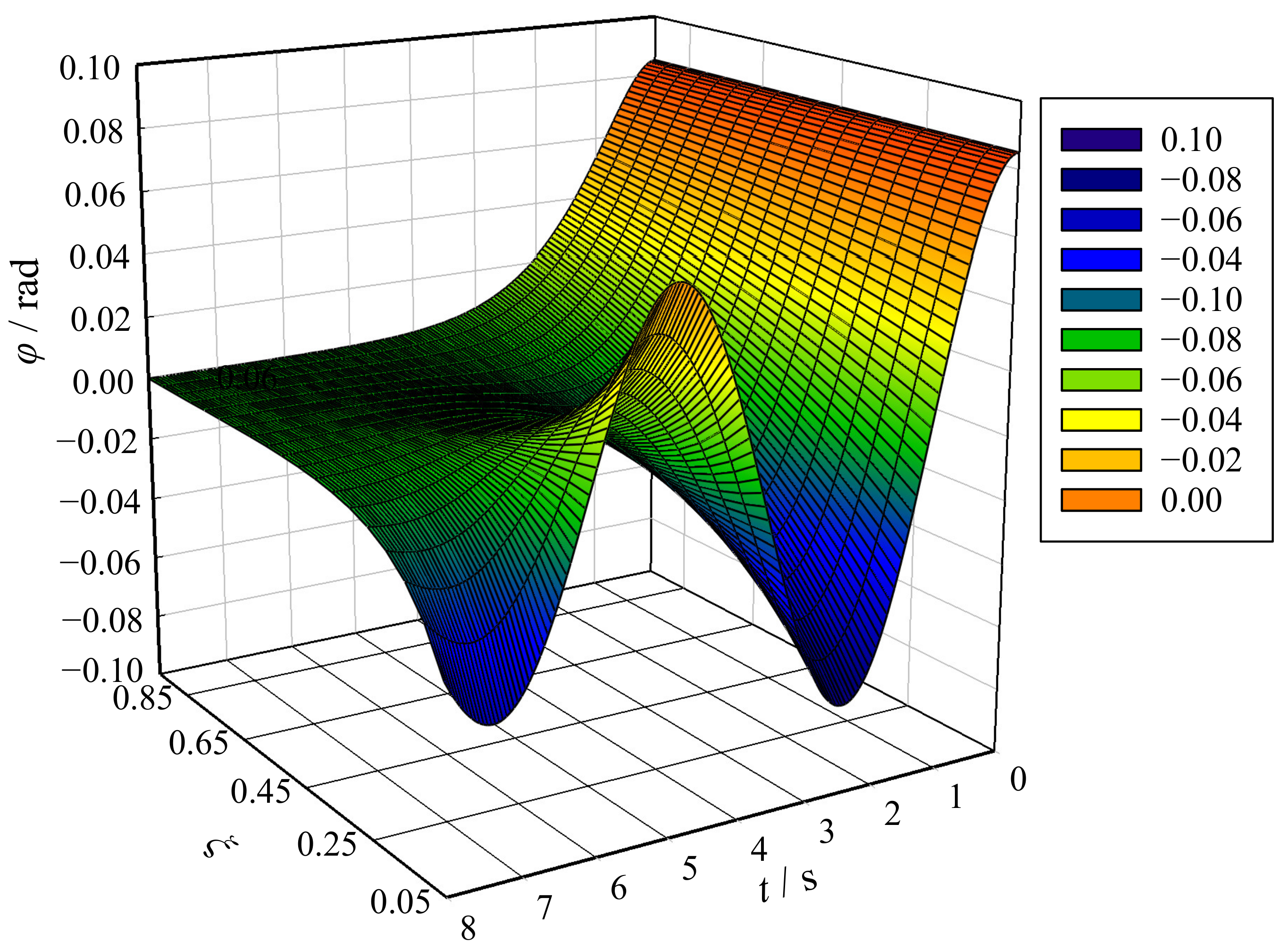 Applsci 12 12537 g007