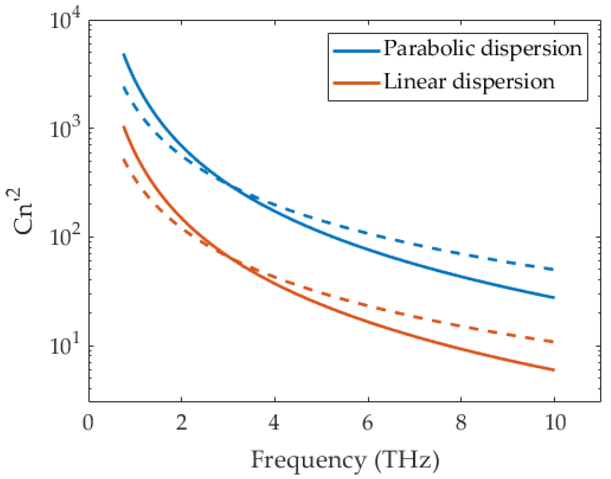 Applsci 12 12539 g003