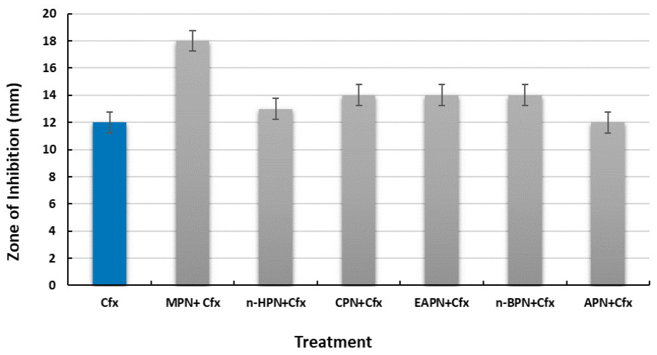 Applsci 12 12542 g002